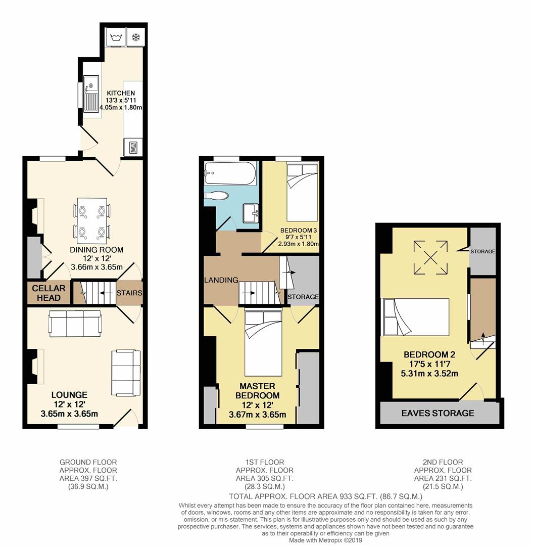 3 Bedrooms End terrace house for sale in Haughton Road, Sheffield S8