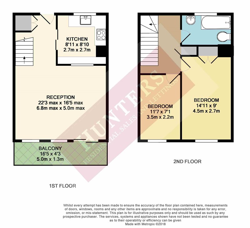 2 Bedrooms Flat for sale in Lyonsdown Road, New Barnet, Barnet EN5