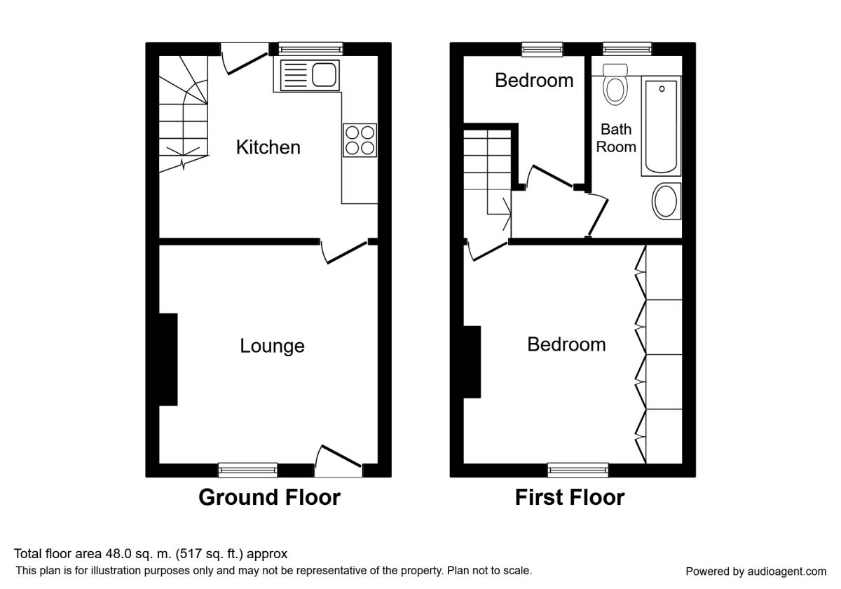 1 Bedrooms Terraced house for sale in Lloyd Street, Sheffield S4