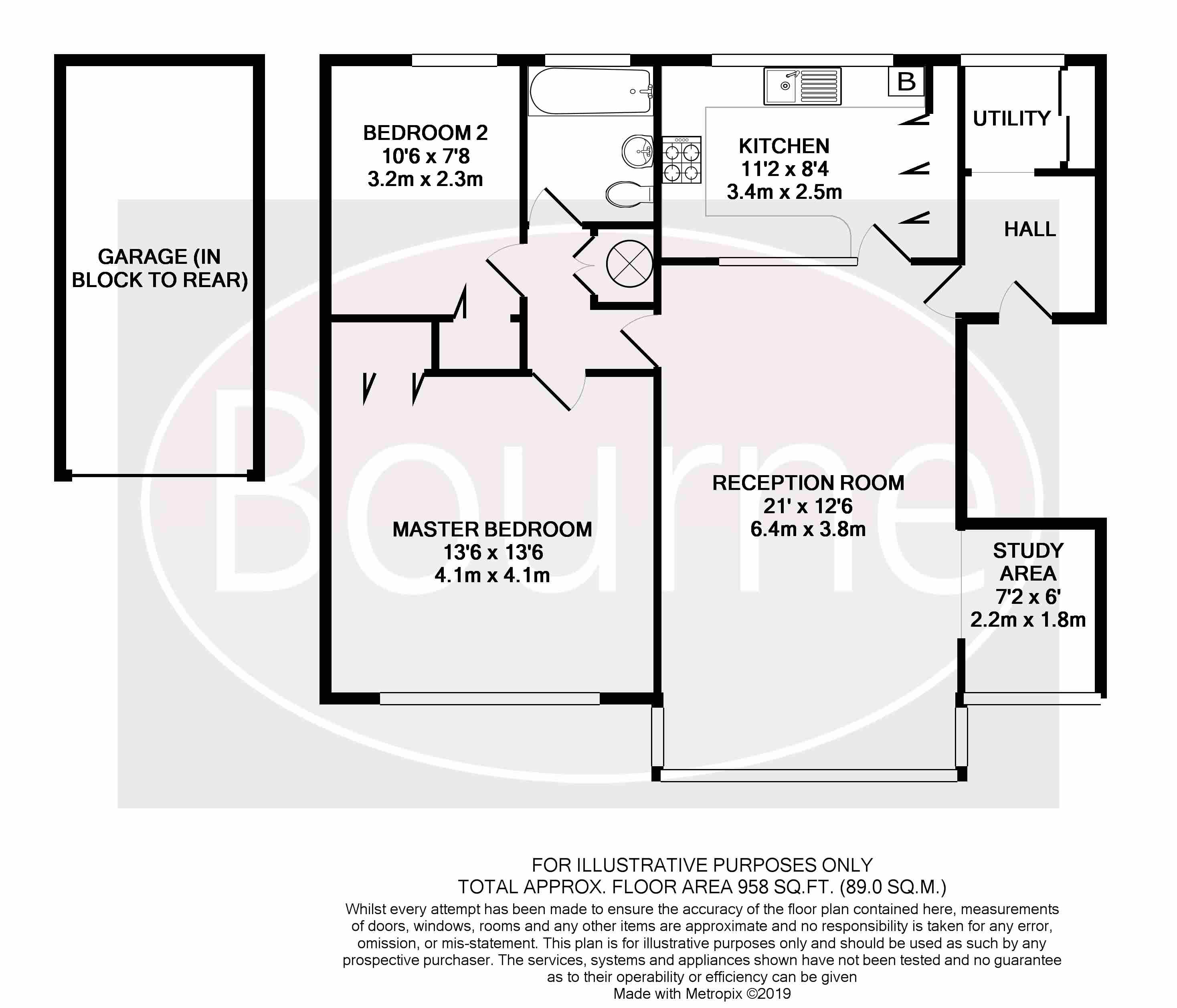 2 Bedrooms Flat for sale in The Shimmings, Boxgrove Road, Guildford GU1