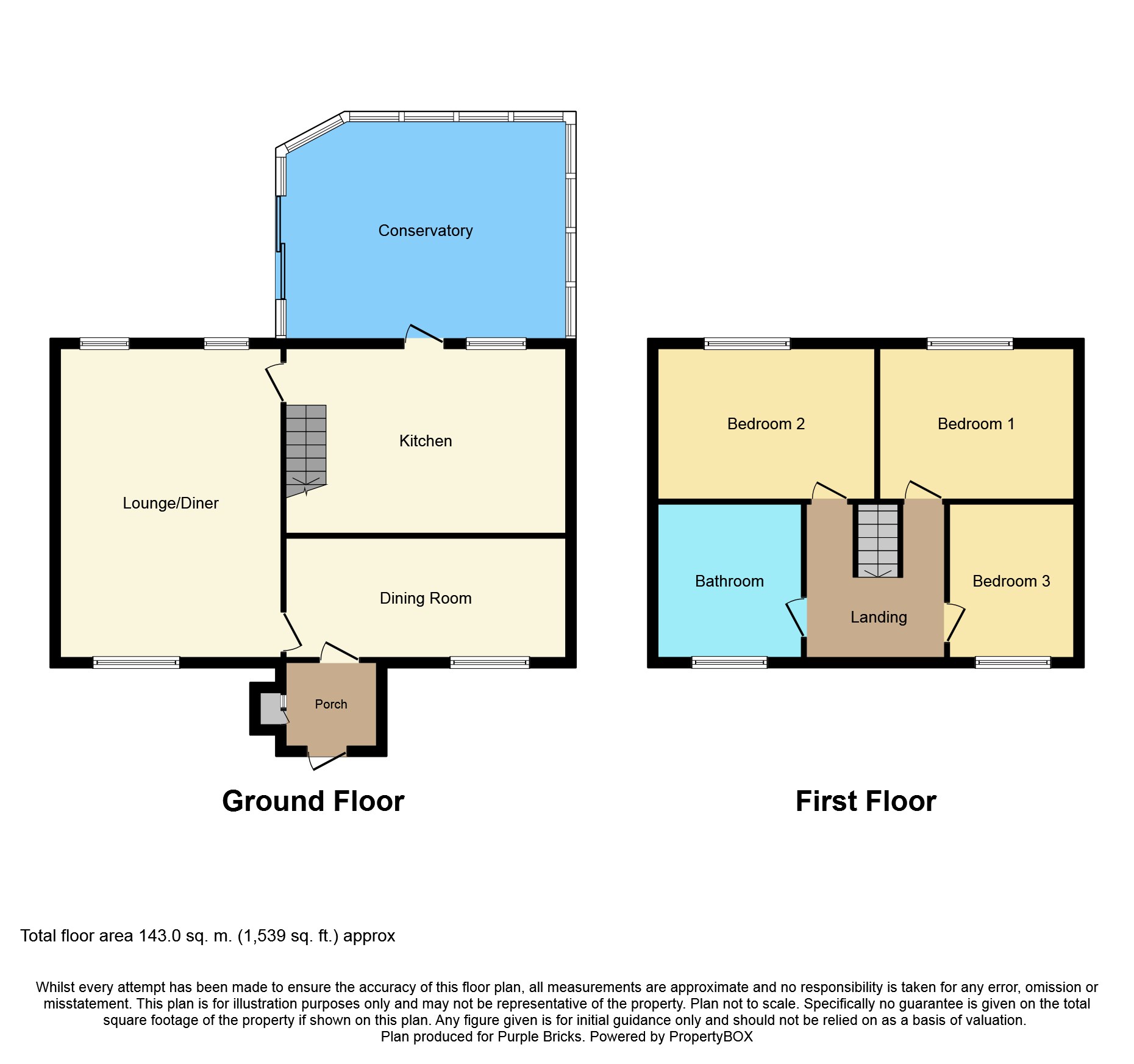 3 Bedrooms Semi-detached house for sale in Clifton Grove, Rotherham S65