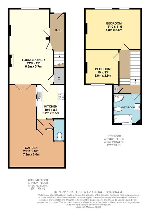2 Bedrooms Terraced house to rent in Alexander Road, Chislehurst, Kent BR7