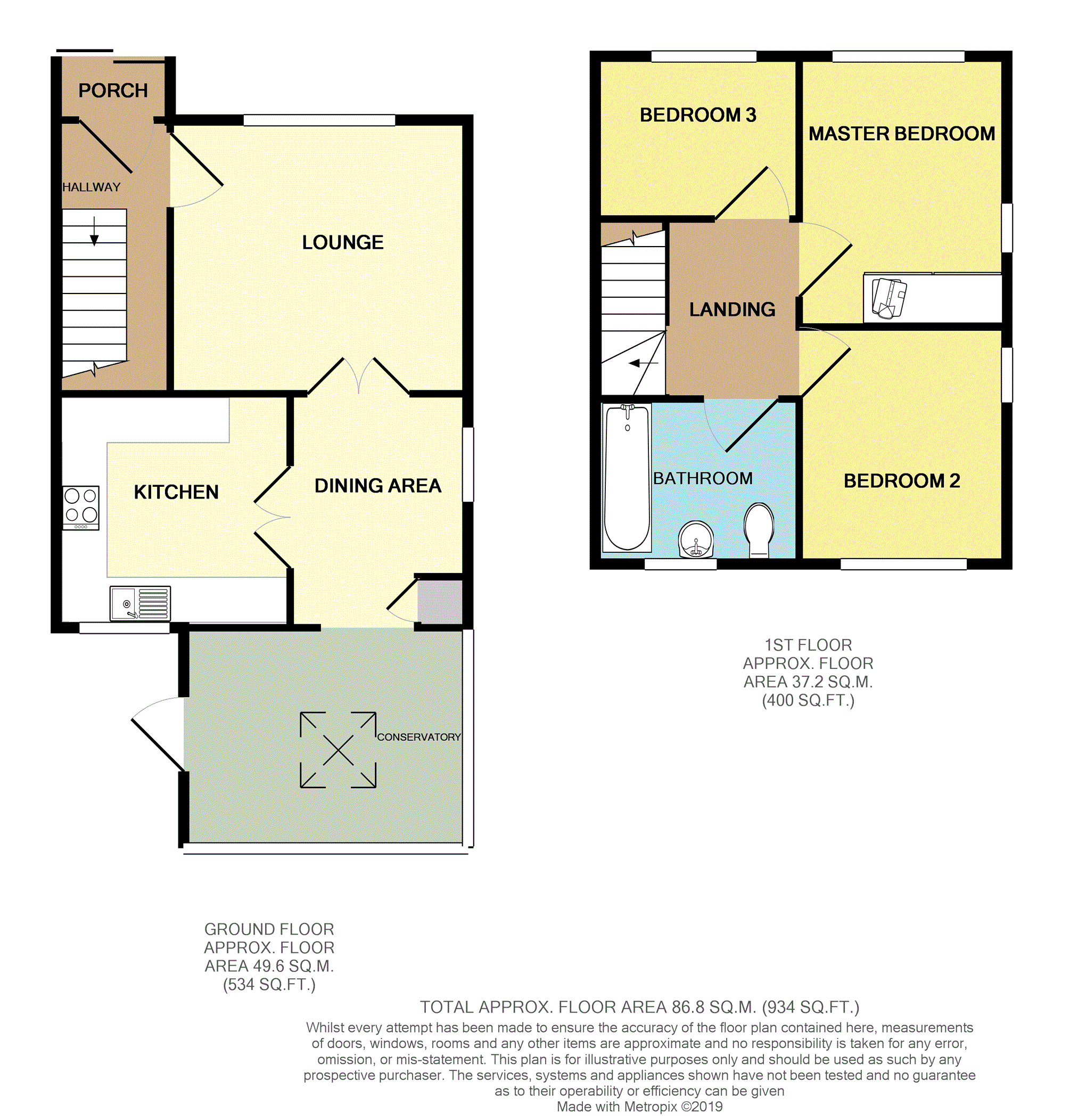 3 Bedrooms Semi-detached house for sale in Elm Street, Middleton M24
