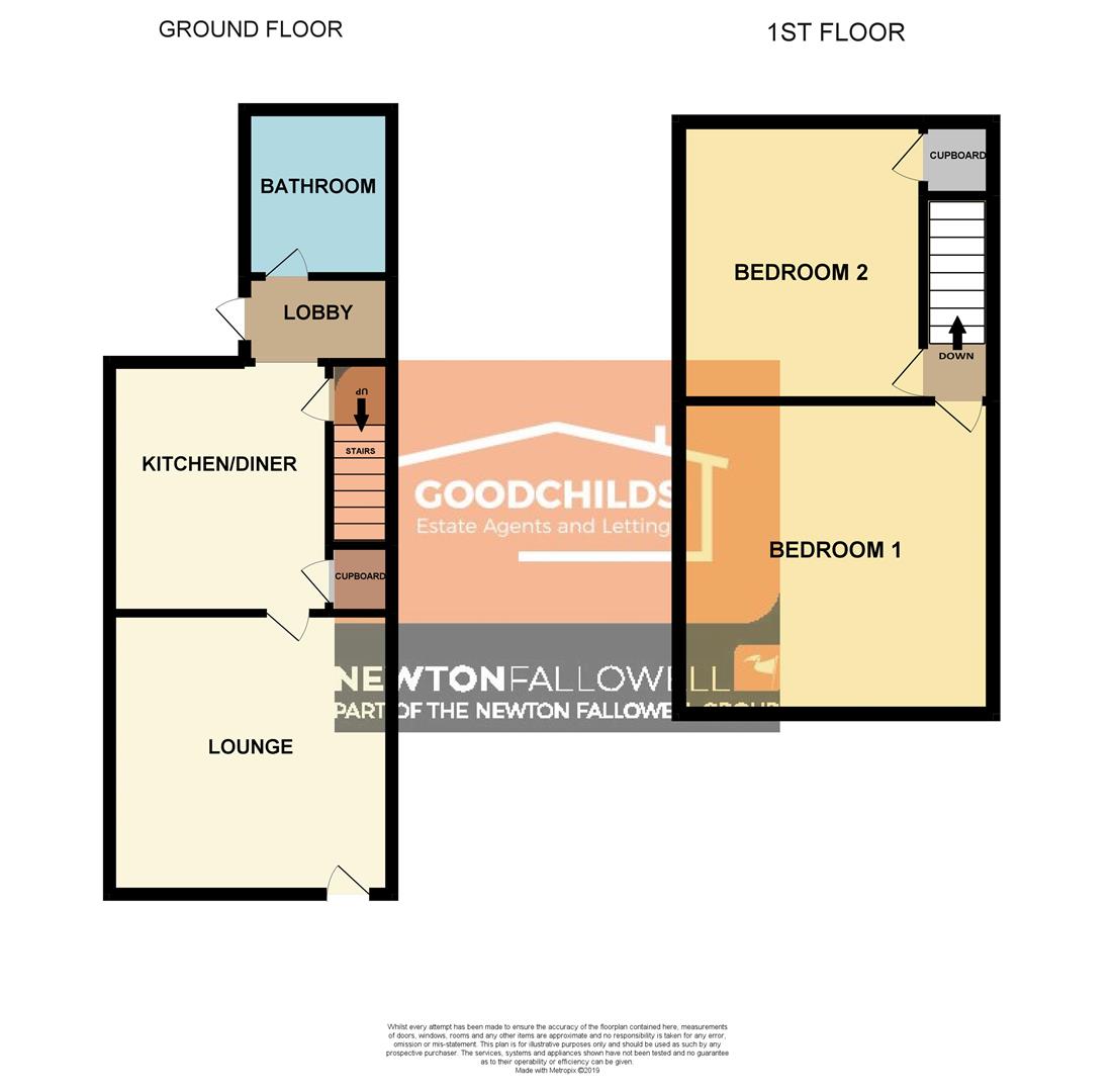 2 Bedrooms Terraced house to rent in Dunkirk, Bignall End, Stoke-On-Trent ST7