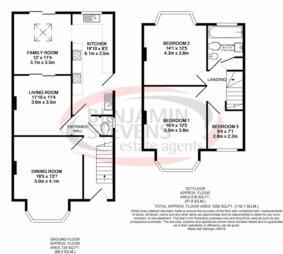 3 Bedrooms  for sale in Cranleigh Gardens, Kenton, Harrow HA3