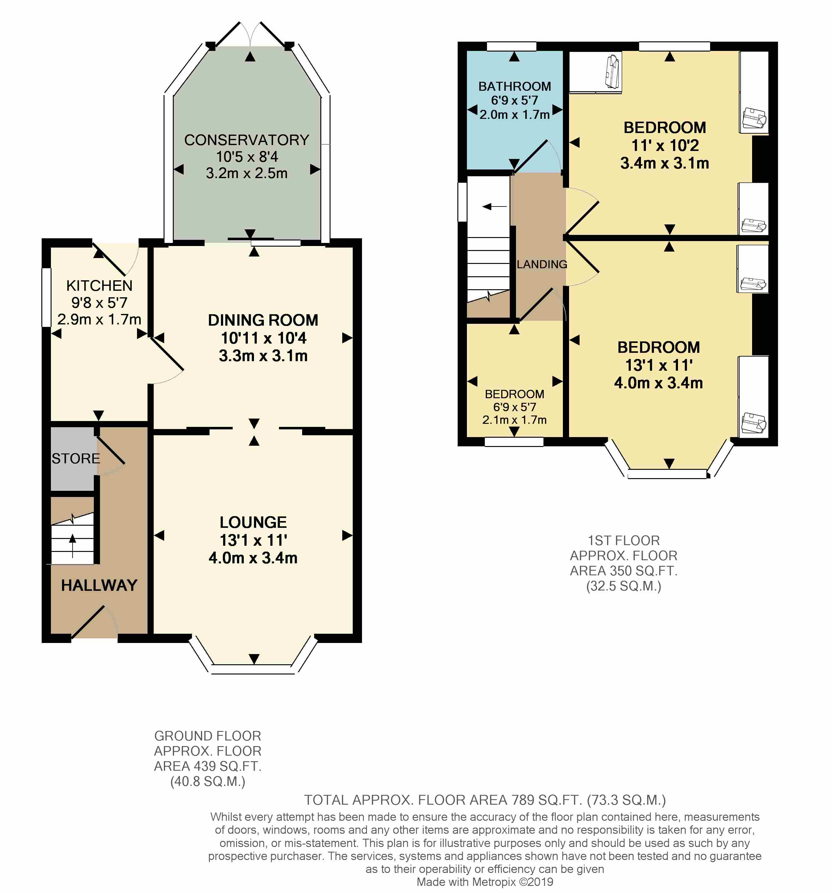 3 Bedrooms Semi-detached house for sale in Farview Road, Sheffield S5