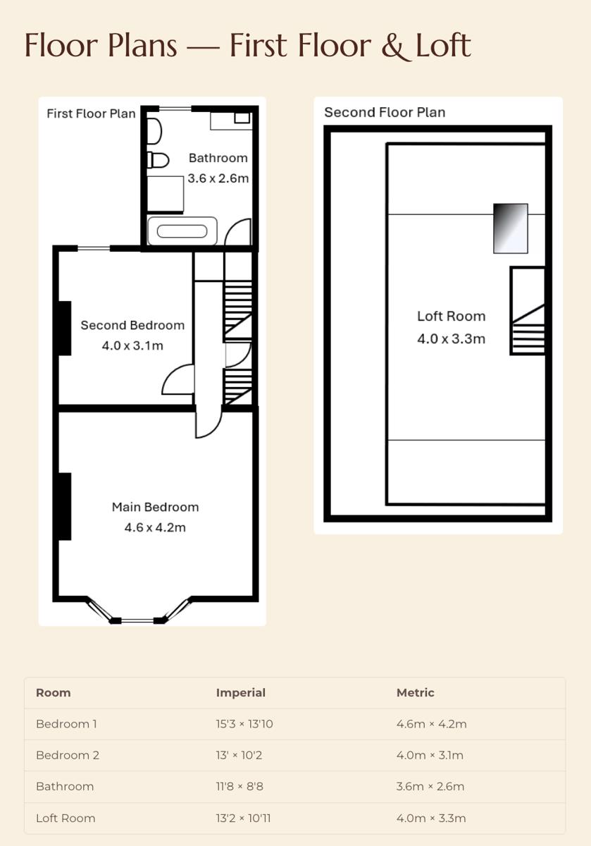 1, Kingston Road, Bristol floorplan