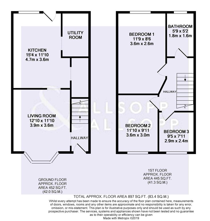 3 Bedrooms End terrace house for sale in Glaisdale Avenue, Coventry, West Midlands CV6