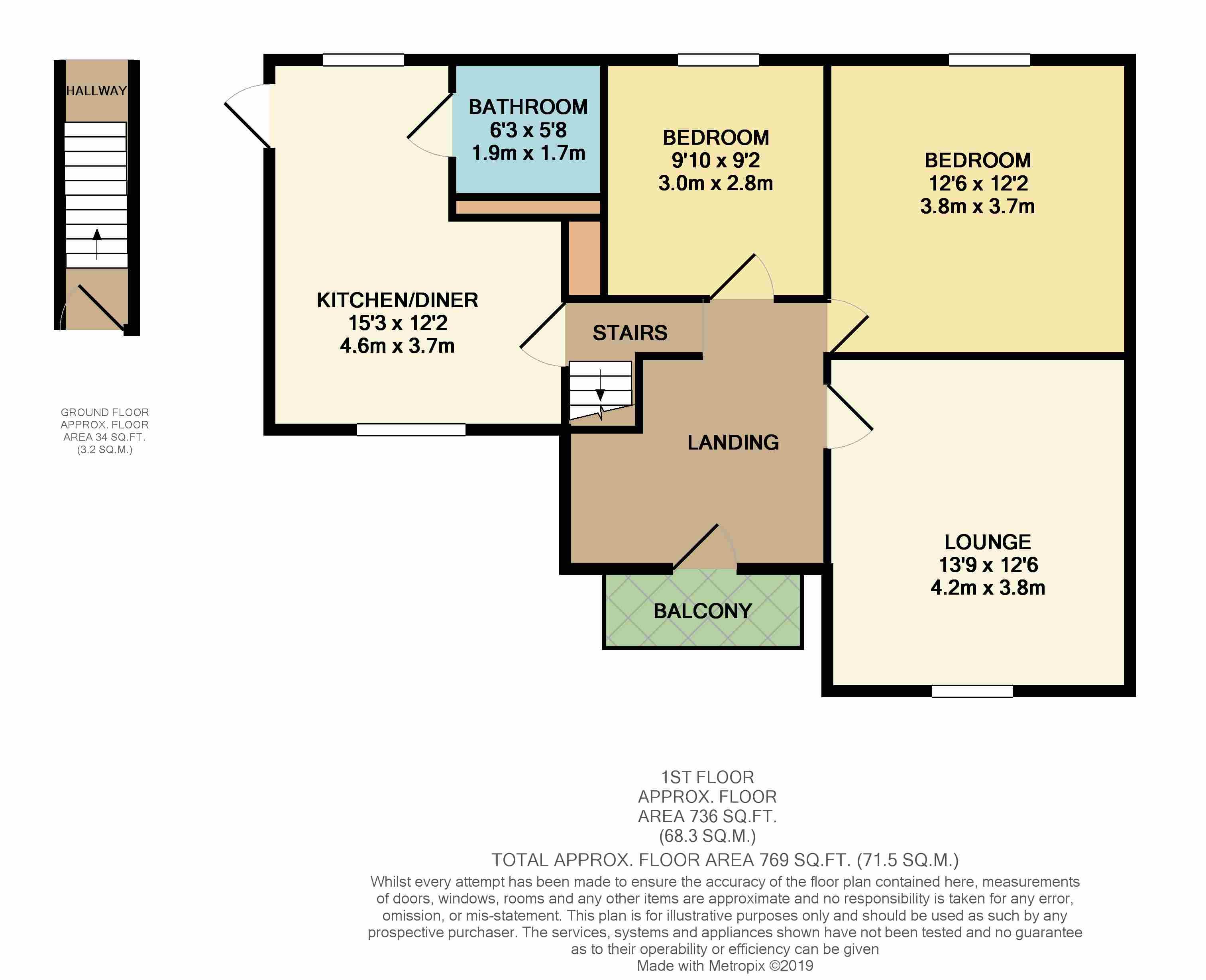 2 Bedrooms Flat for sale in Darnley Road, Gravesend, 0Of DA11