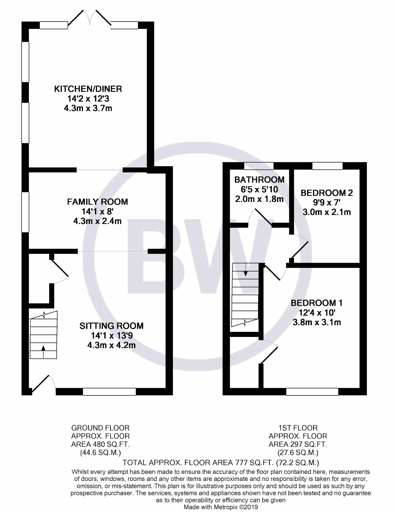 2 Bedrooms End terrace house for sale in First Avenue, Astley, Tyldesley, Manchester M29