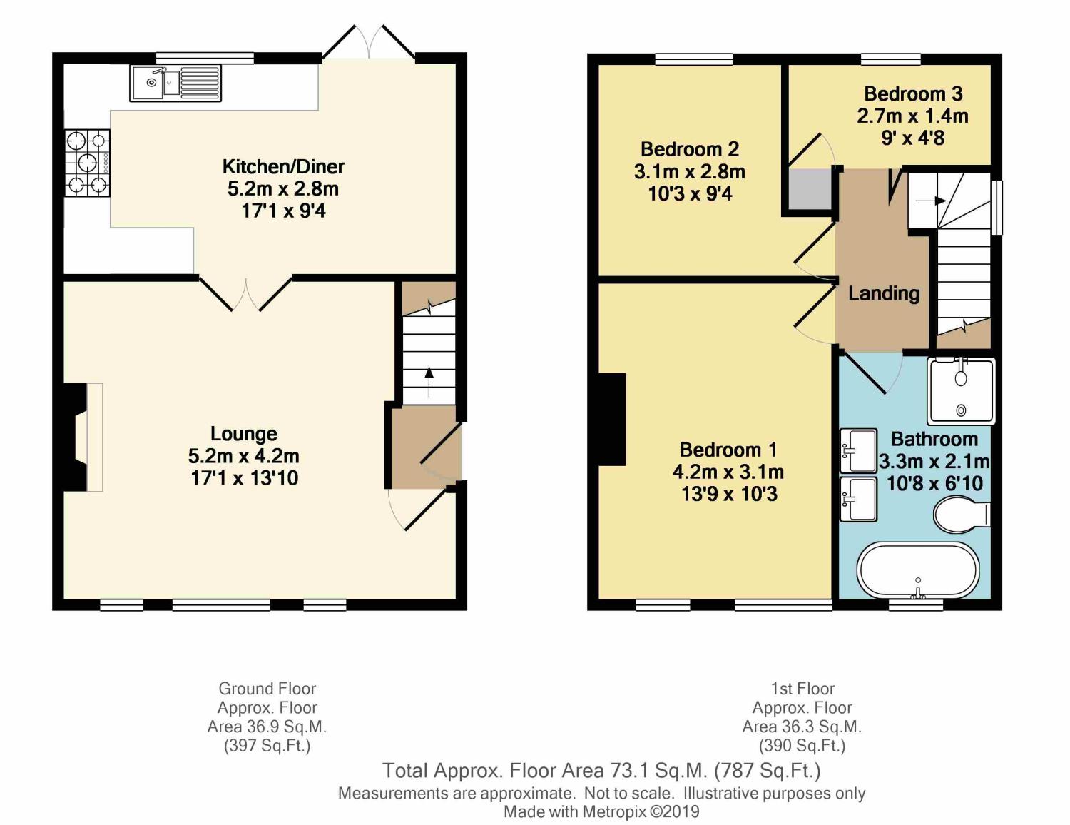 3 Bedrooms Semi-detached house for sale in Oaks Fold Road, Sheffield, South Yorkshire S5