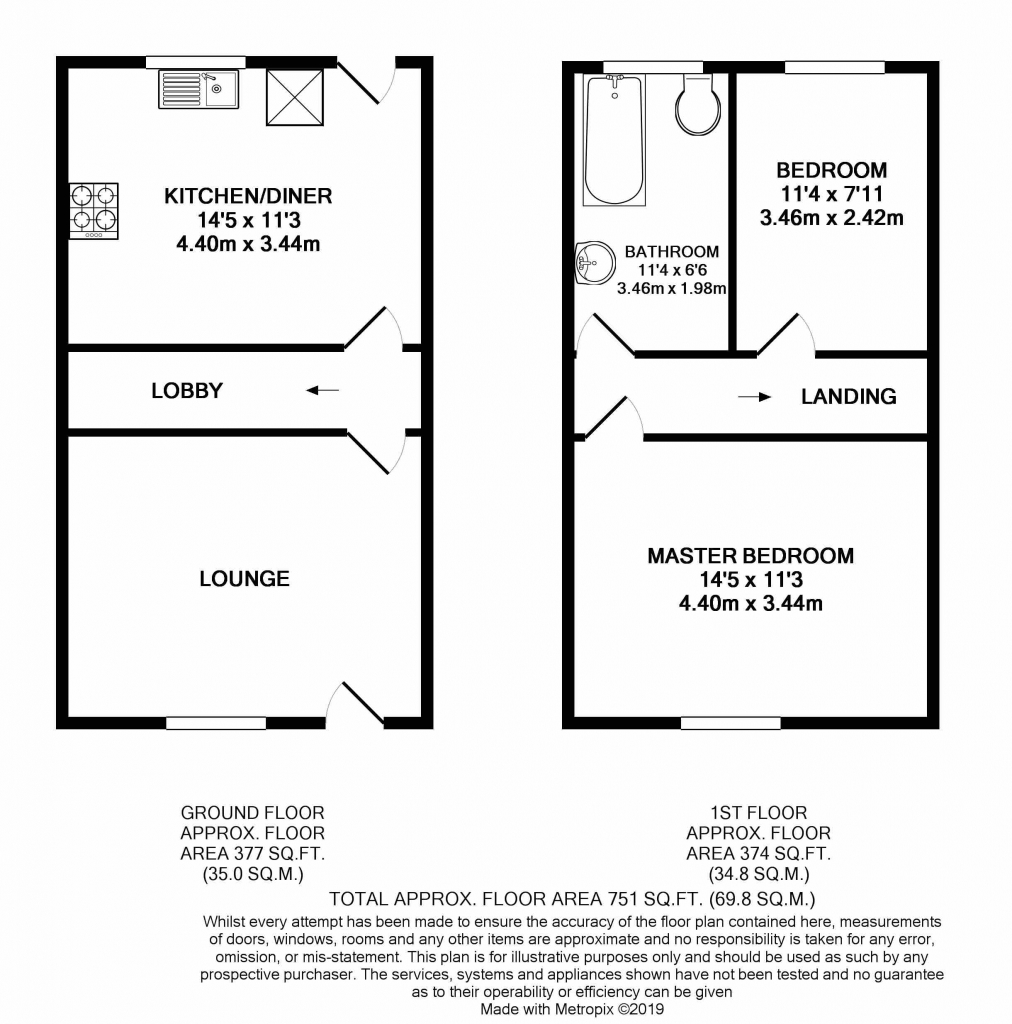 2 Bedrooms Terraced house for sale in Stanley Terrace, Rotherham, South Yorkshire S66