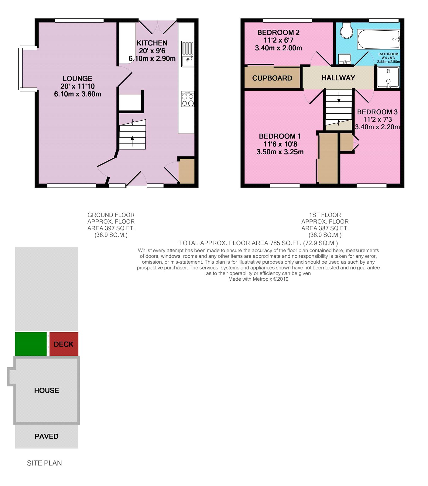 3 Bedrooms End terrace house for sale in Orpen Way, Sheffield S14