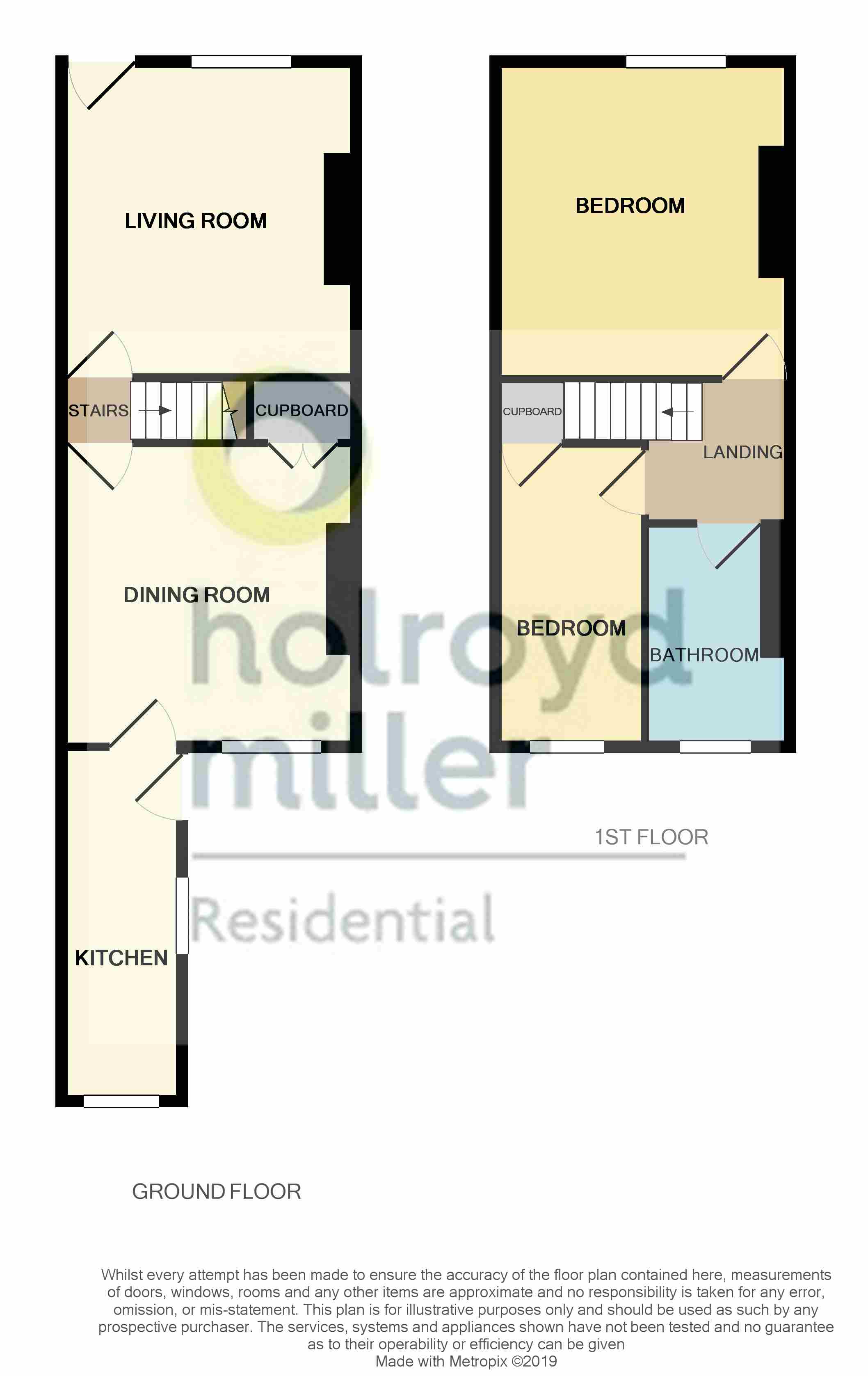 2 Bedrooms Terraced house for sale in Princess Street, Outwood, Wakefield WF1