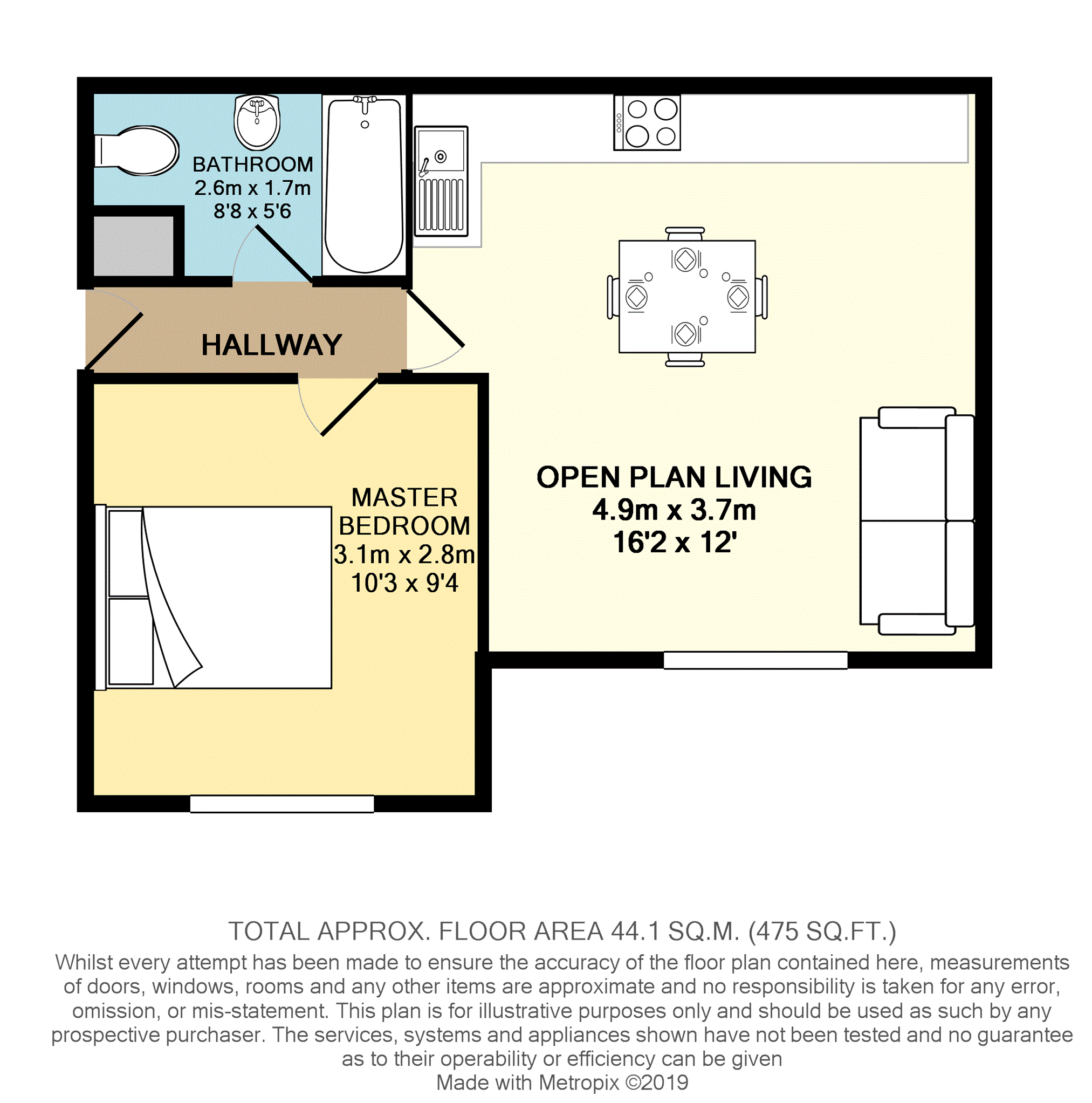 1 Bedrooms Flat for sale in Trow Close, Bedford MK45