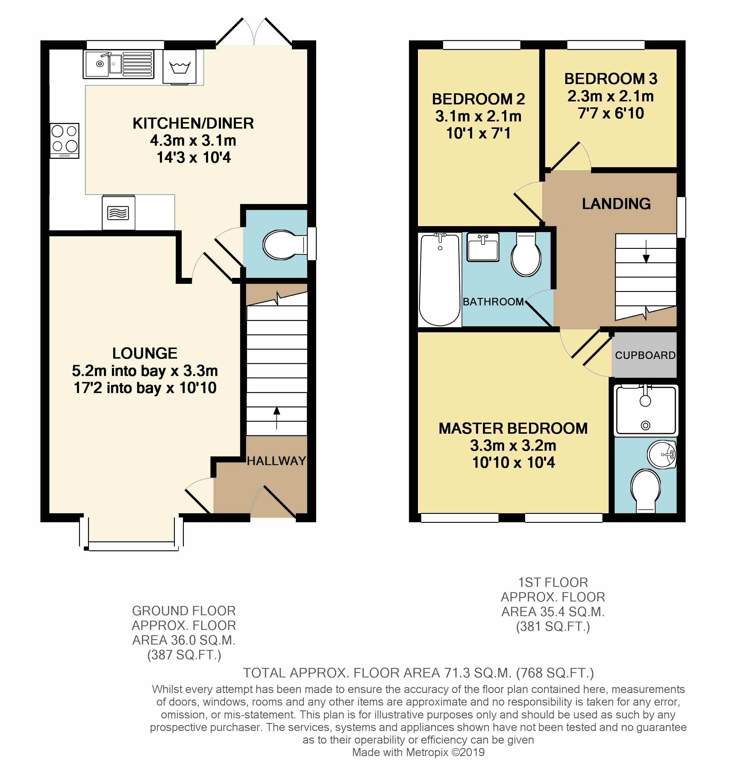 3 Bedrooms Semi-detached house for sale in Aldwyn Court, Penwortham, Preston PR1