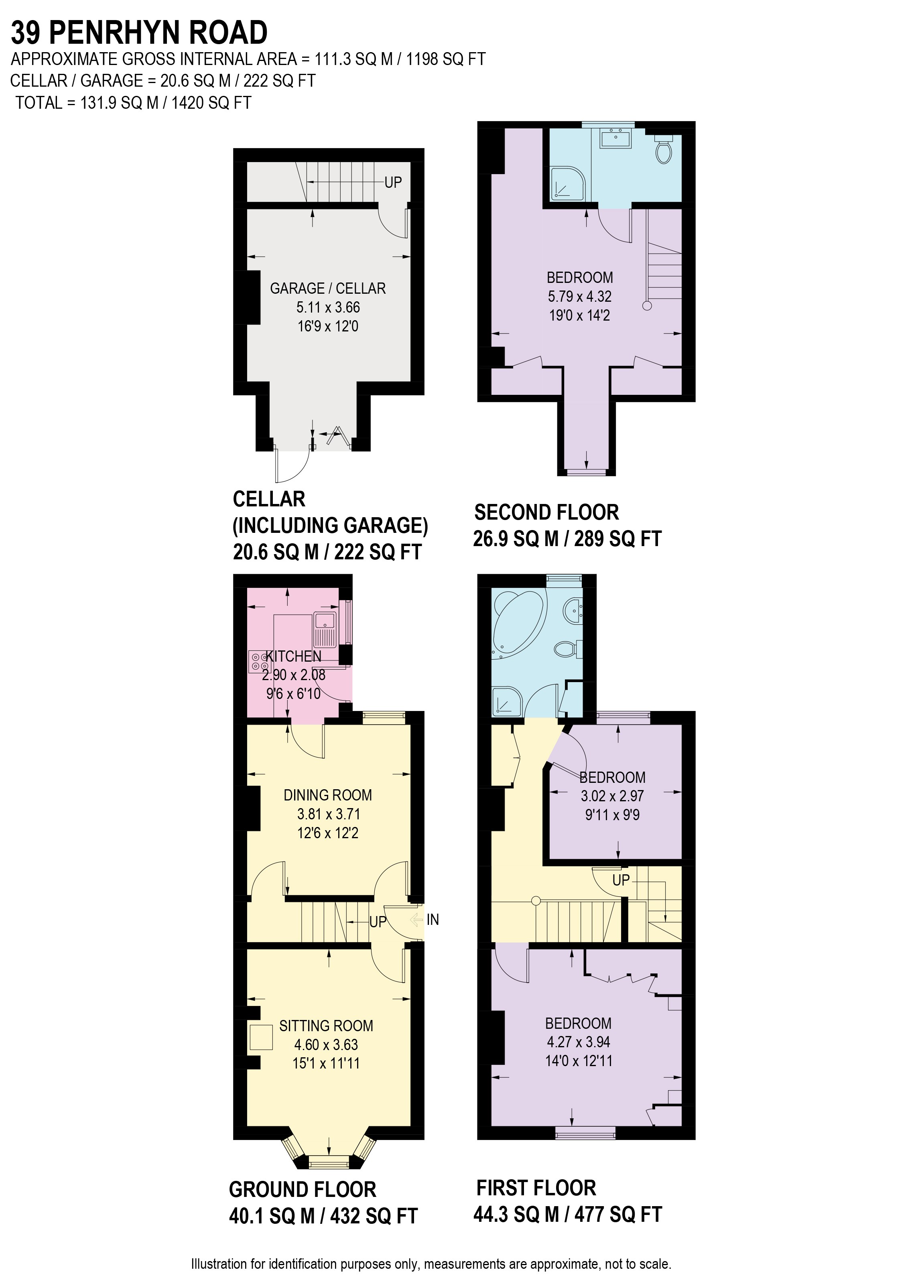 3 Bedrooms Terraced house for sale in Penrhyn Road, Sheffield S11