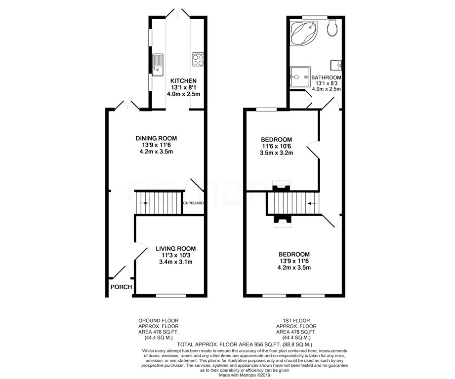 2 Bedrooms Semi-detached house for sale in Alwyn Road, Maidenhead, Berkshire SL6