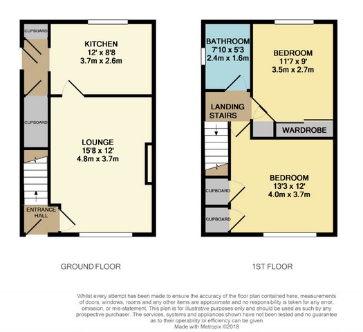 2 Bedrooms End terrace house for sale in 77 Ferguson Drive, Denny FK6