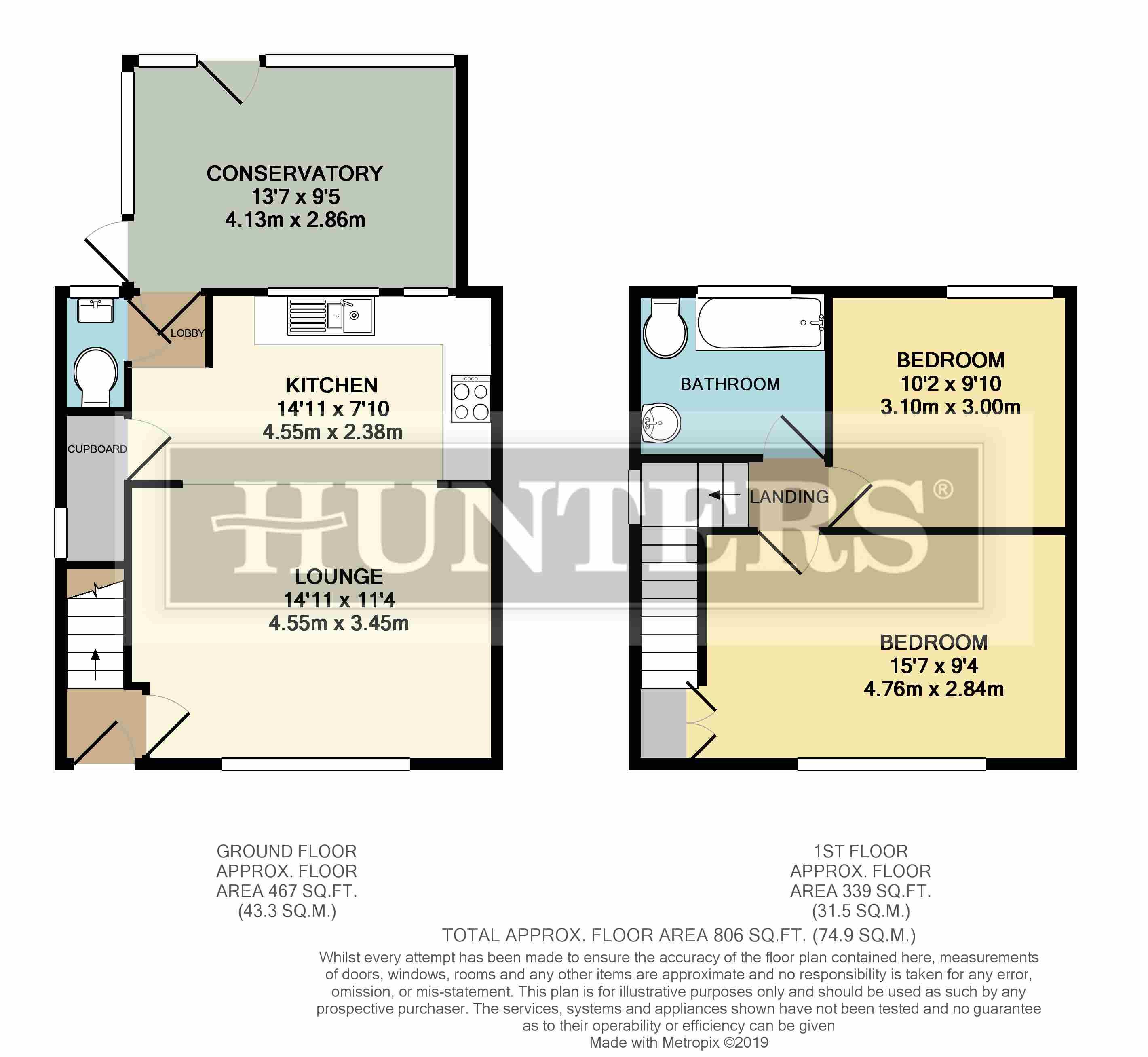 2 Bedrooms Semi-detached house for sale in Scargill Road, Harrogate HG1