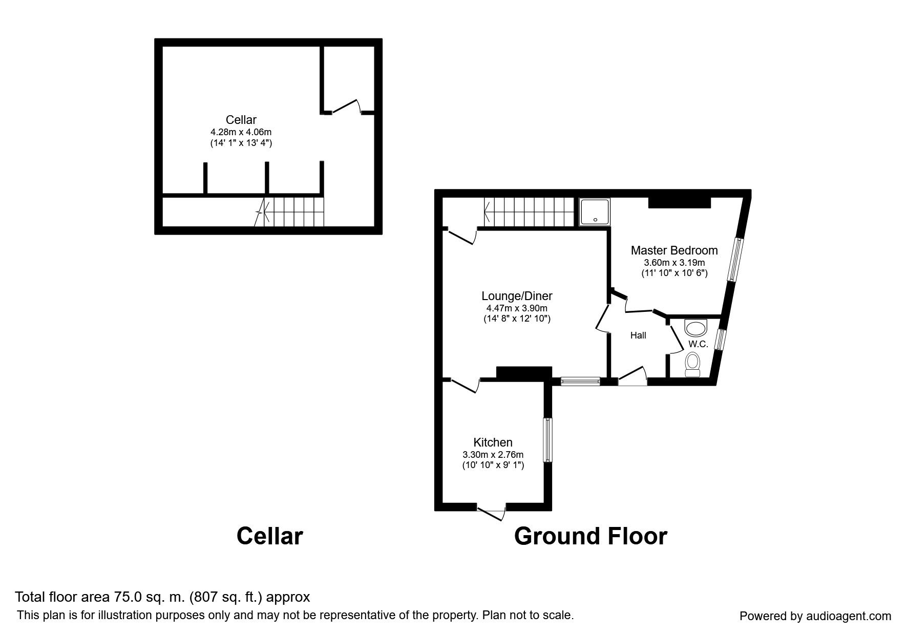 1 Bedrooms Flat to rent in Ingestre Road, Stafford ST17