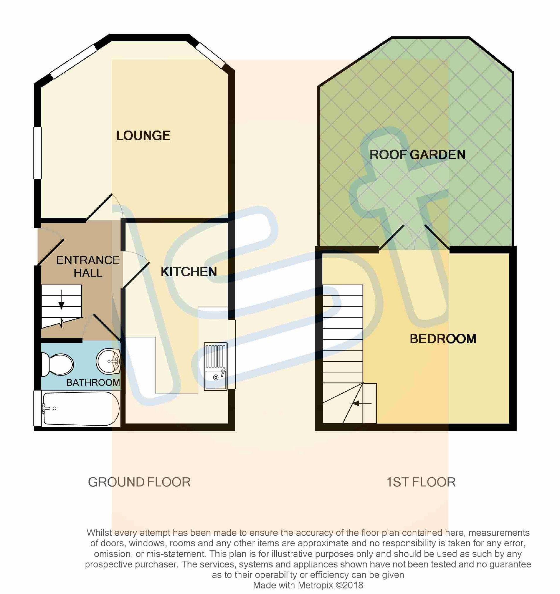 1 Bedrooms Maisonette for sale in Lancaster Gardens, Southend On Sea, Essex SS1