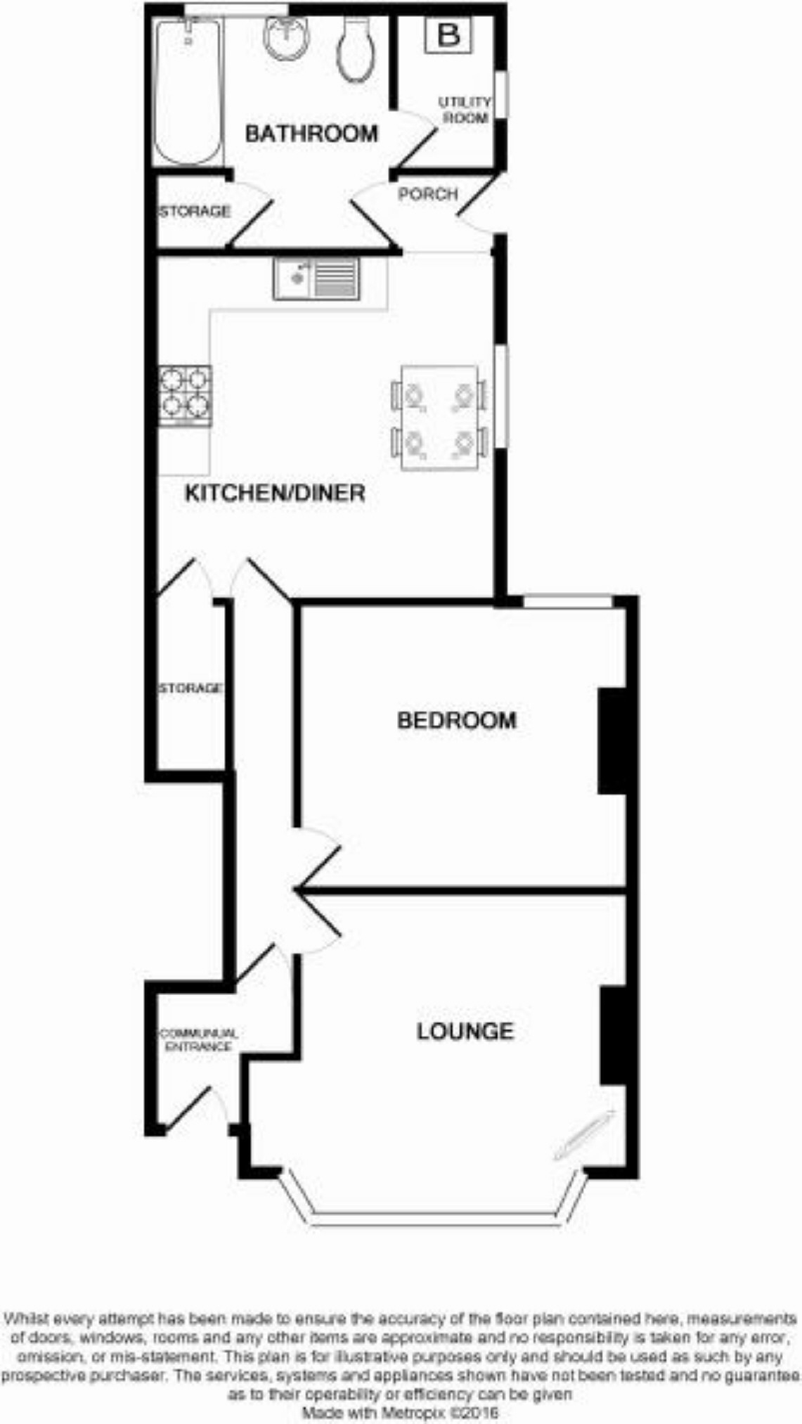 1 Bedrooms Flat for sale in West Road, Shoeburyness, Southend-On-Sea SS3