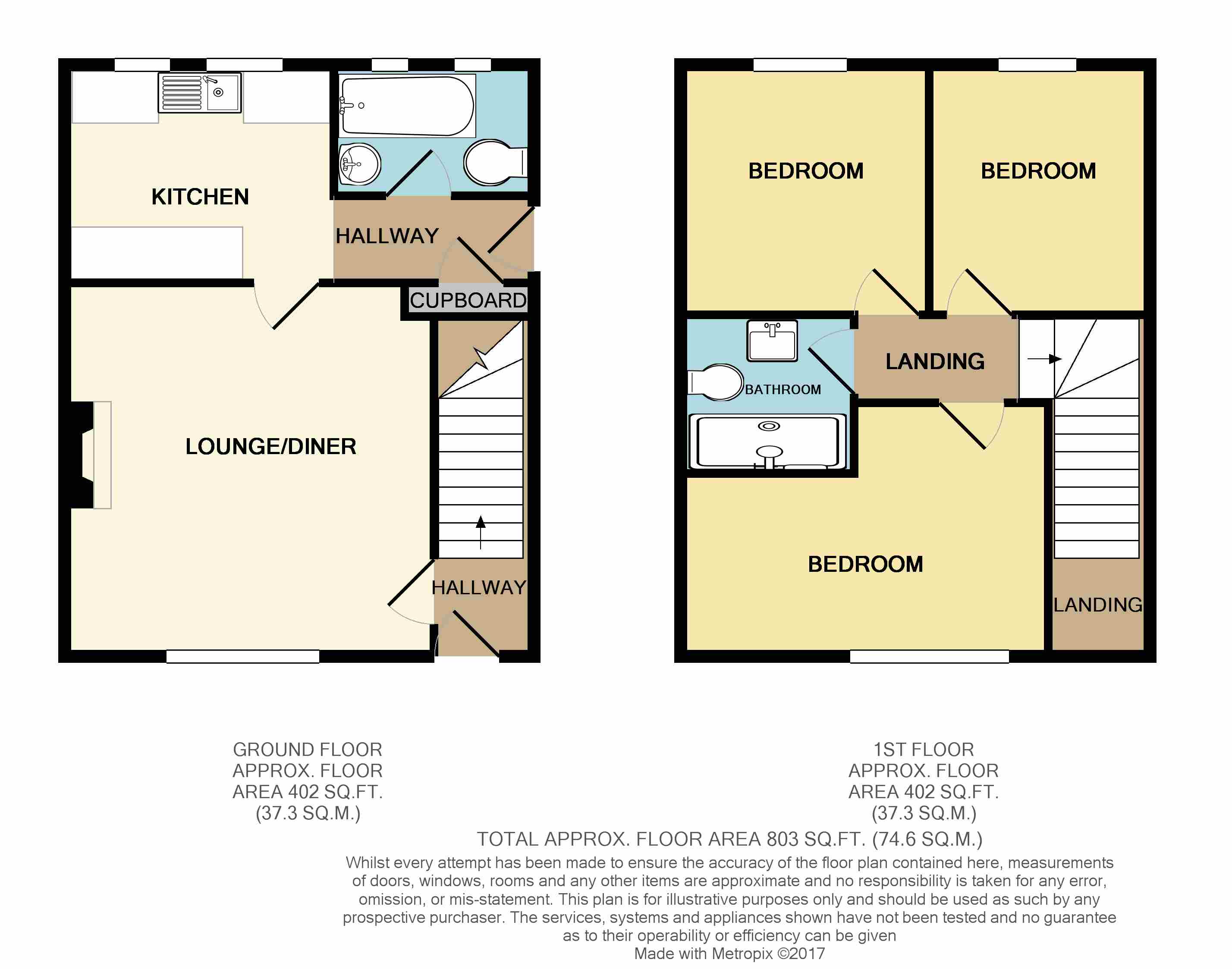 3 Bedrooms Semi-detached house to rent in High Street, Haydon Wick, Swindon SN25