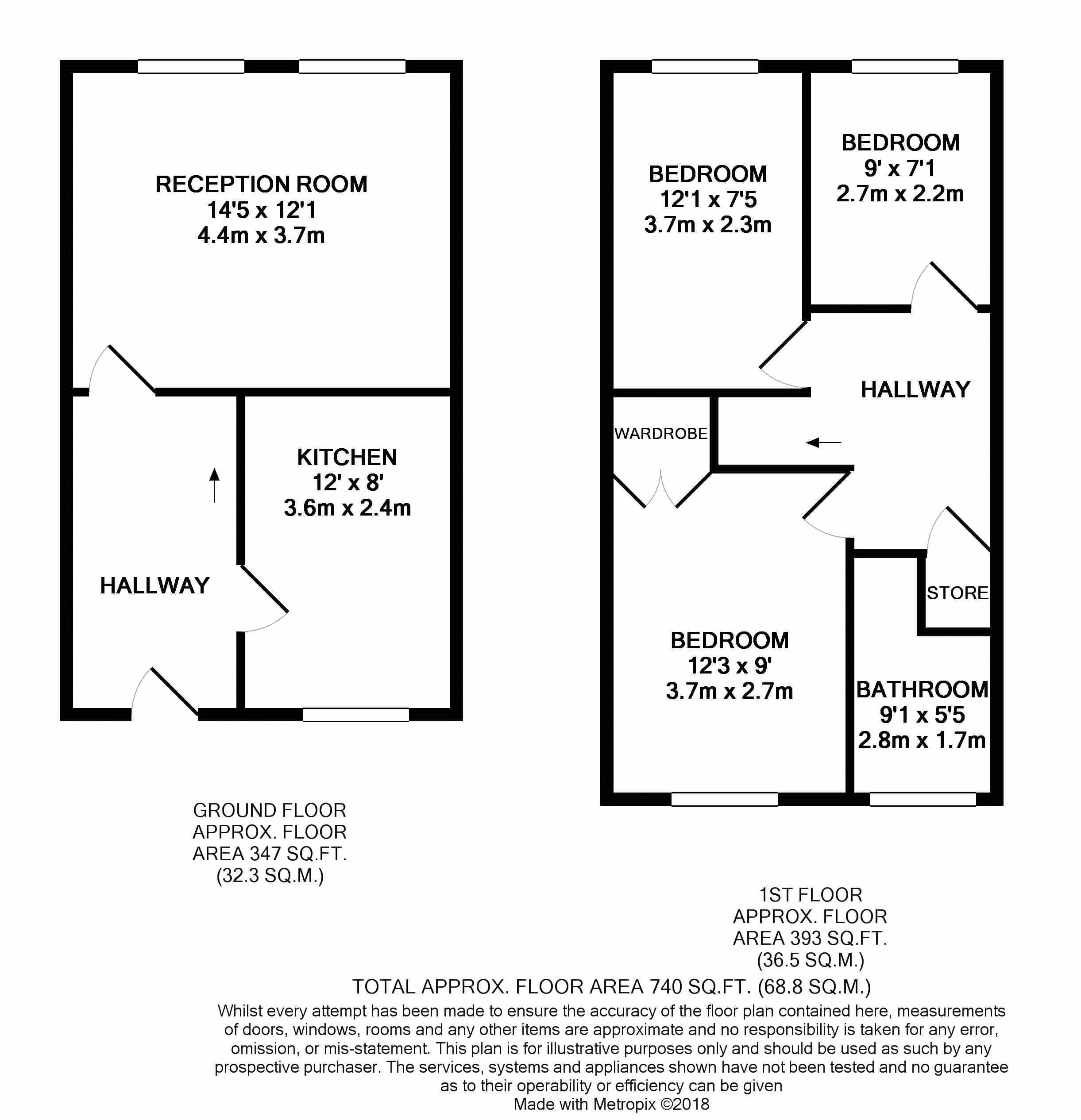 3 Bedrooms Flat for sale in Gallery Gardens, Northolt UB5