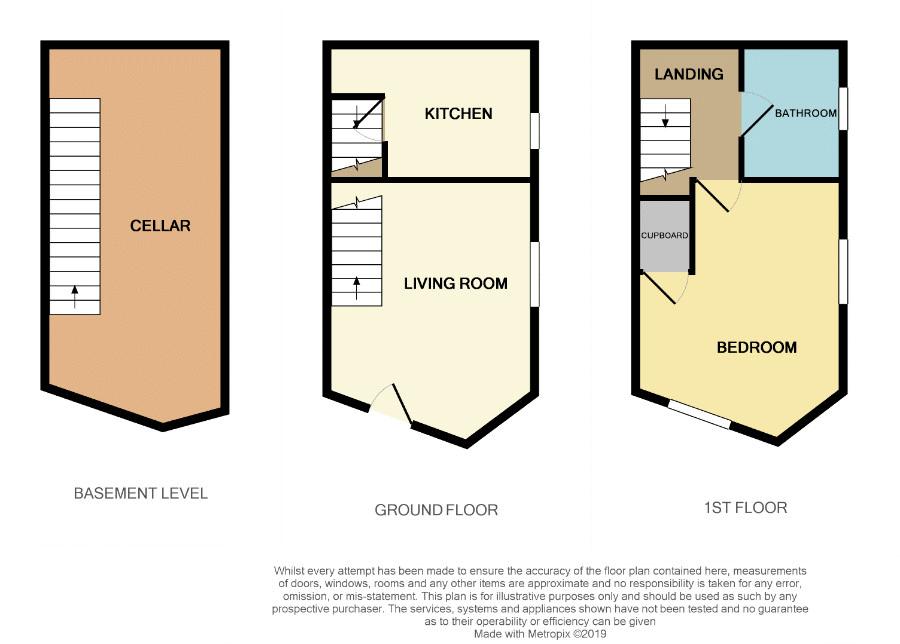 1 Bedrooms End terrace house for sale in Bridge Street, Macclesfield SK11