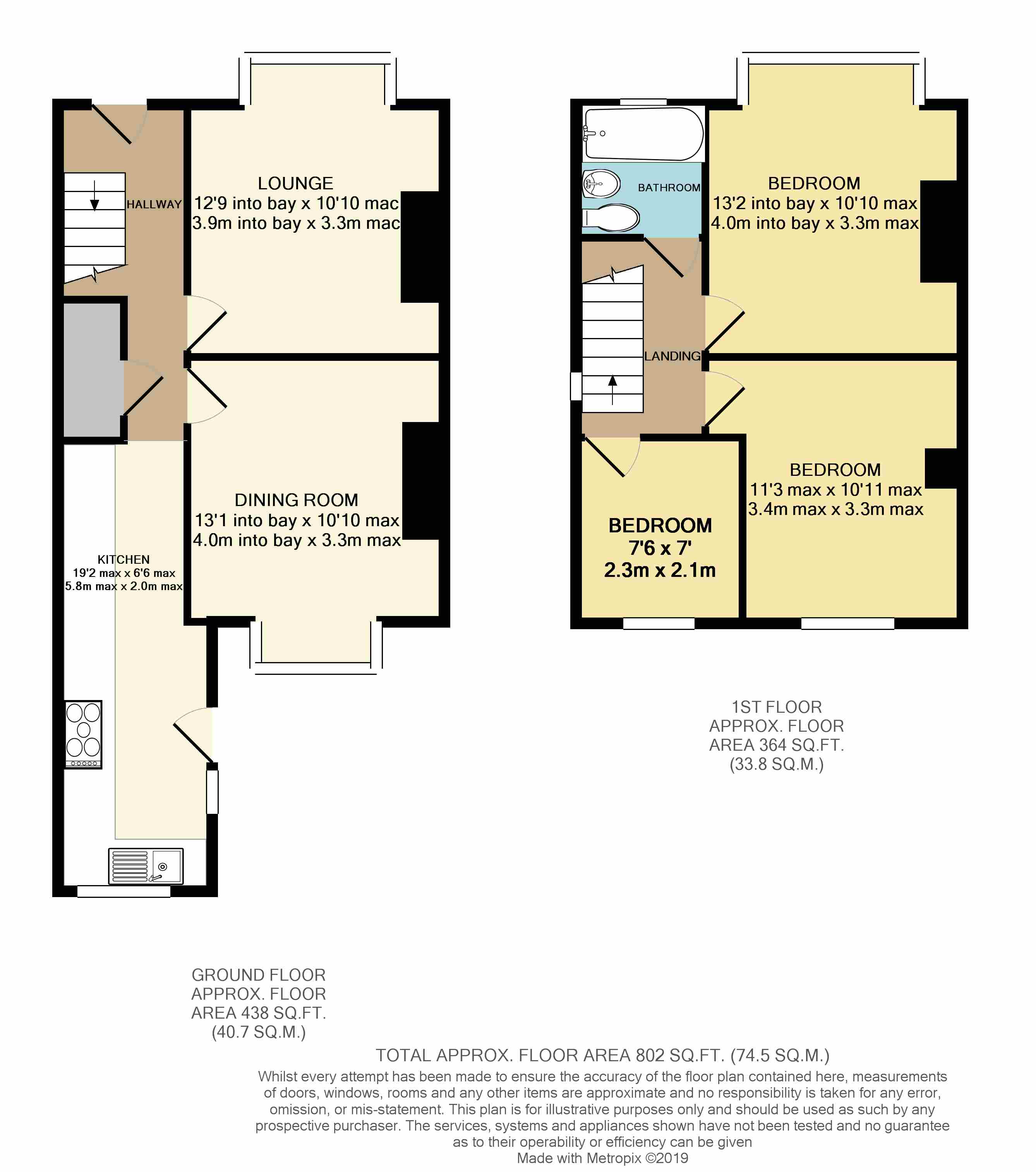 3 Bedrooms Semi-detached house for sale in Melbourne Road, Doncaster DN4