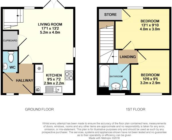 2 Bedrooms Semi-detached house to rent in Sutherland Close, Ketley TF1