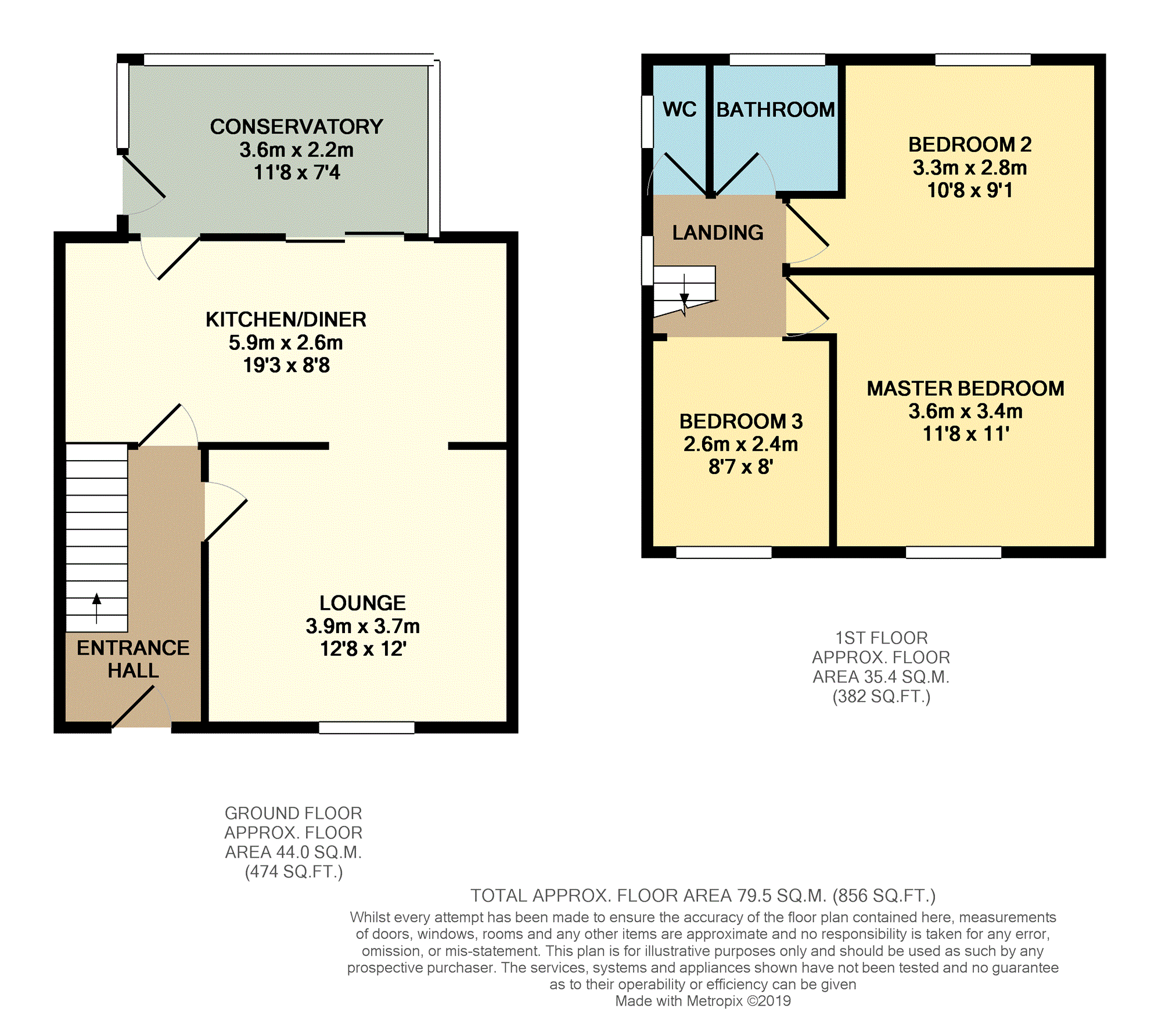 3 Bedrooms Semi-detached house for sale in Shakespeare Street, Holmewood, Chesterfield S42