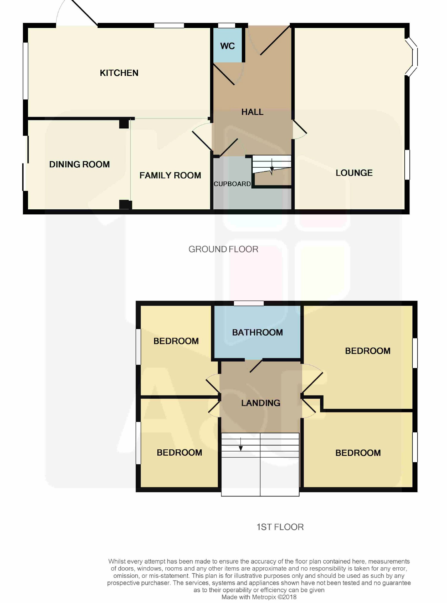 4 Bedrooms Semi-detached house for sale in Grenville Road, Burnham On Sea, Somerset TA8