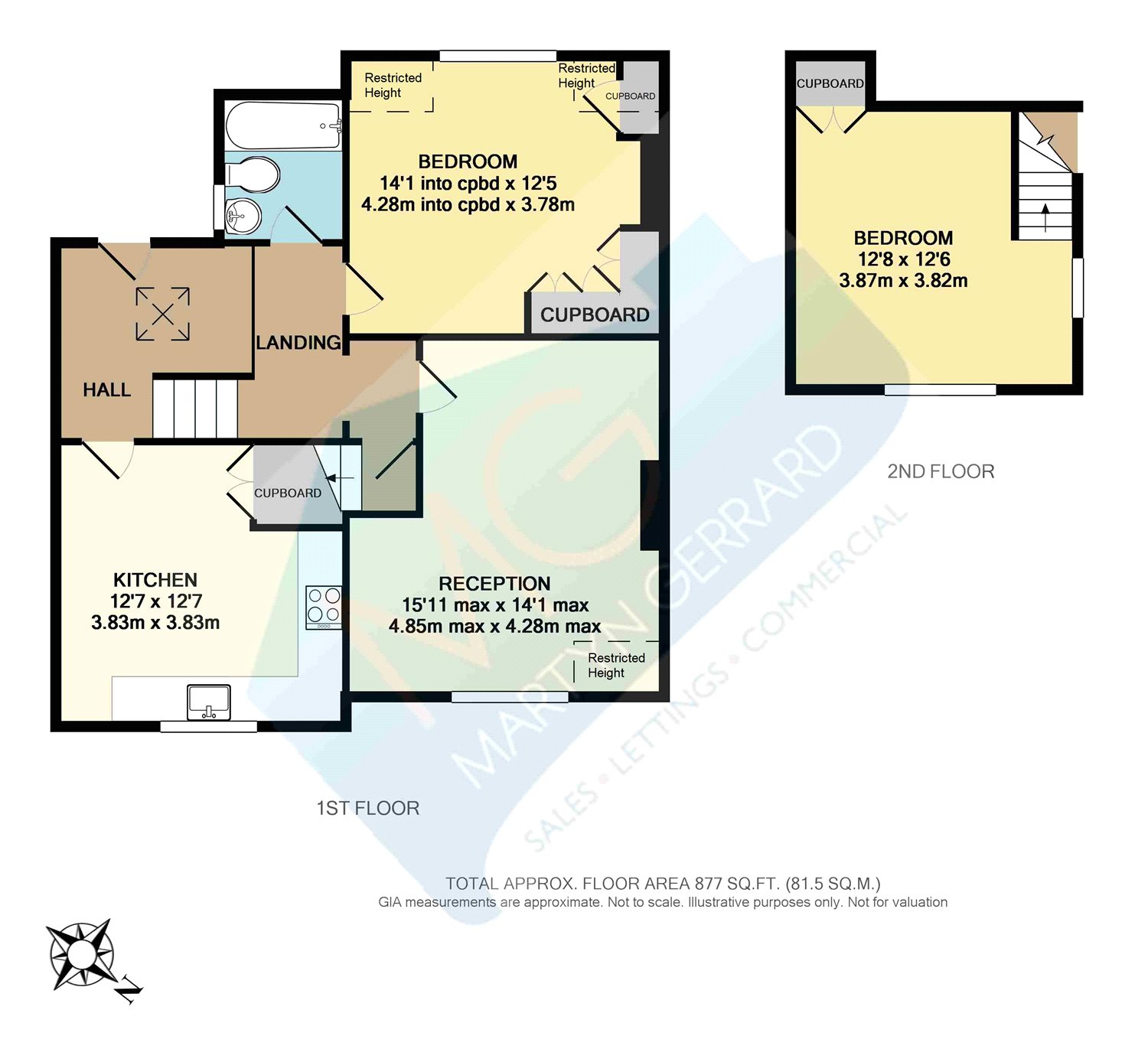 2 Bedrooms Flat for sale in Clifton Road, Crouch End, London N8