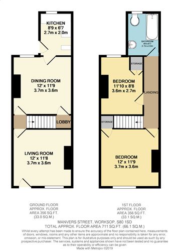 2 Bedrooms Terraced house for sale in 10 Manvers Street, Worksop S80