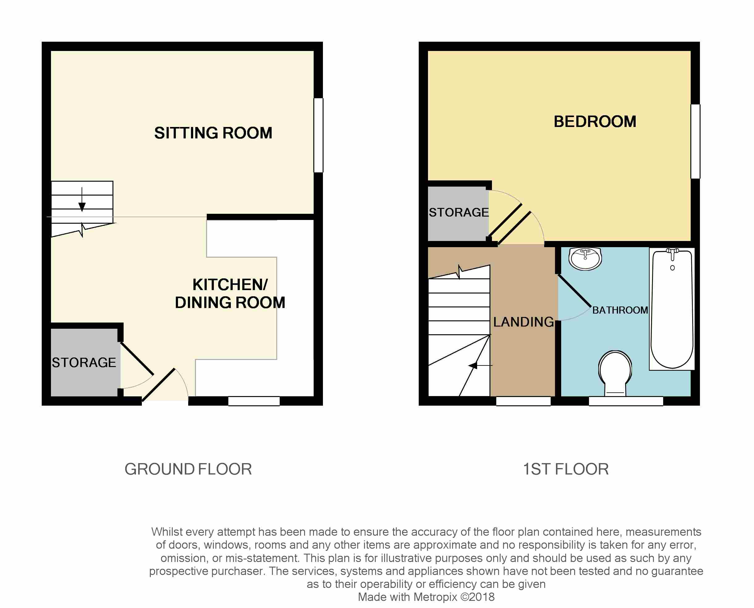 1 Bedrooms Semi-detached house to rent in Archer Close, Swindon SN2