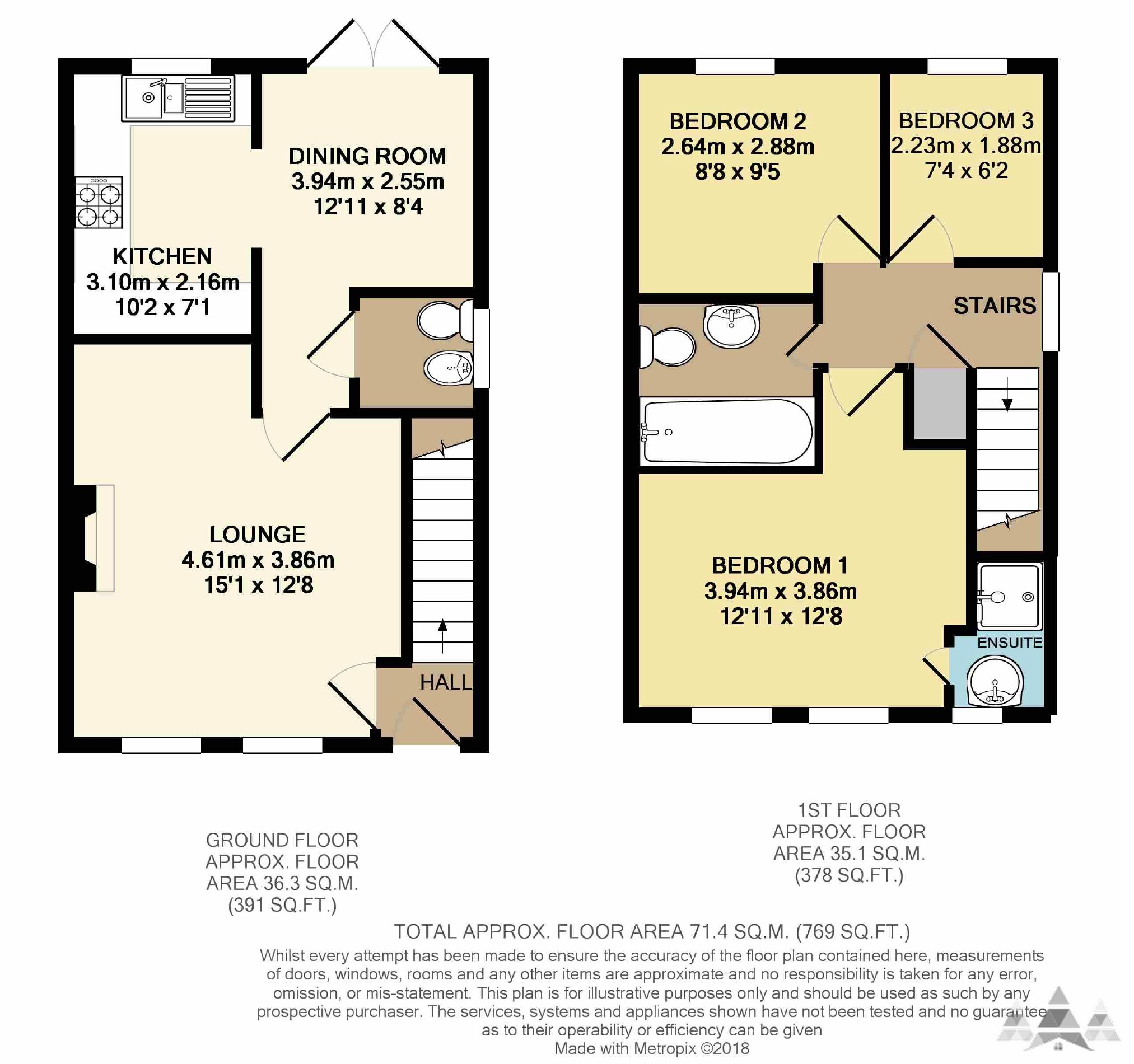 3 Bedrooms End terrace house for sale in St Matthews Close, Renishaw, Sheffield S21