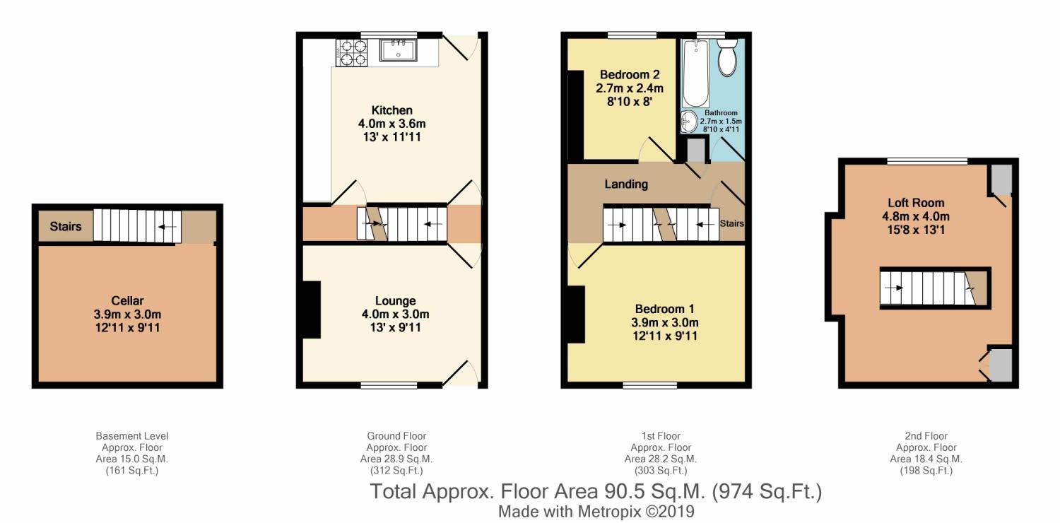 3 Bedrooms Terraced house for sale in Peveril Road, Eckington, Sheffield, Derbyshire S21