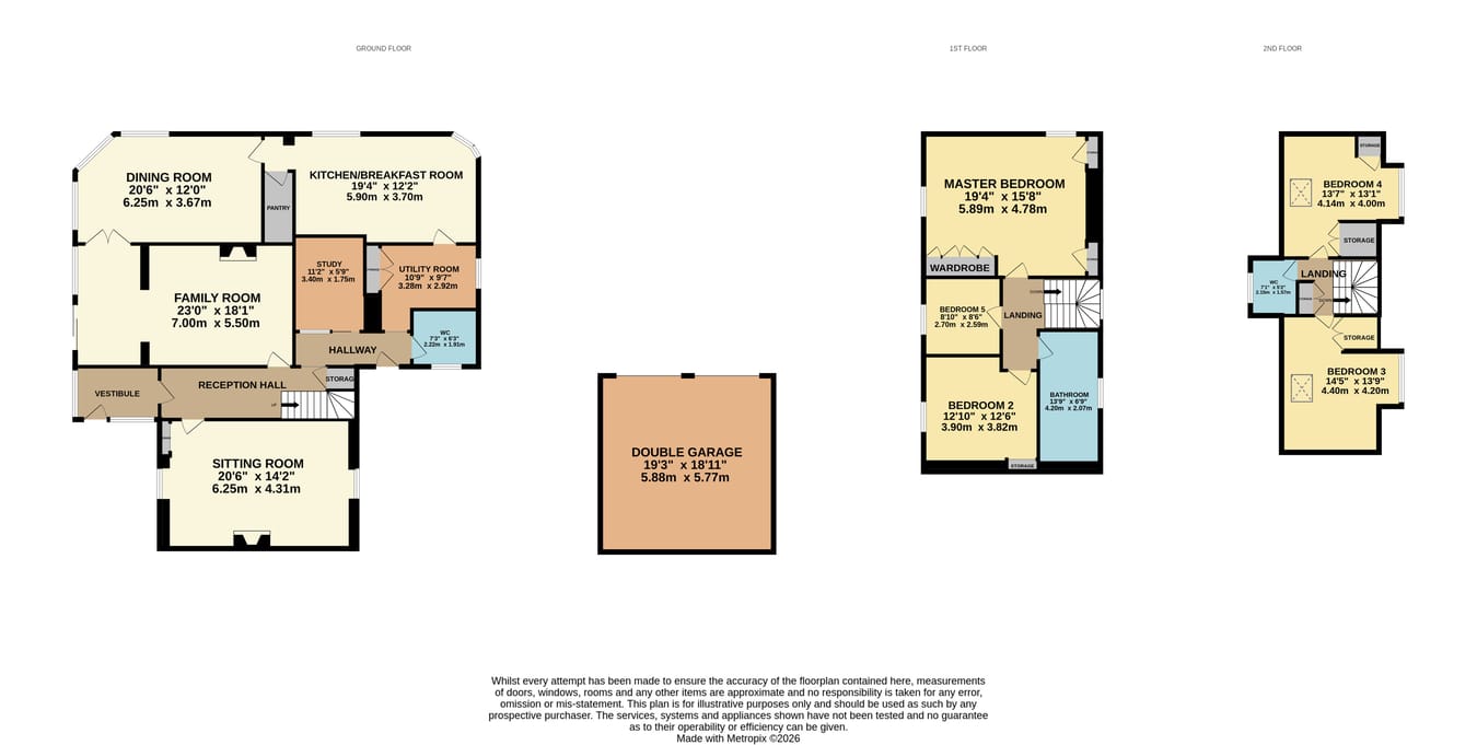 The Old Farmhouse, The Old Farmhouse, 13 Newton of Classlochie, Kinross floorplan