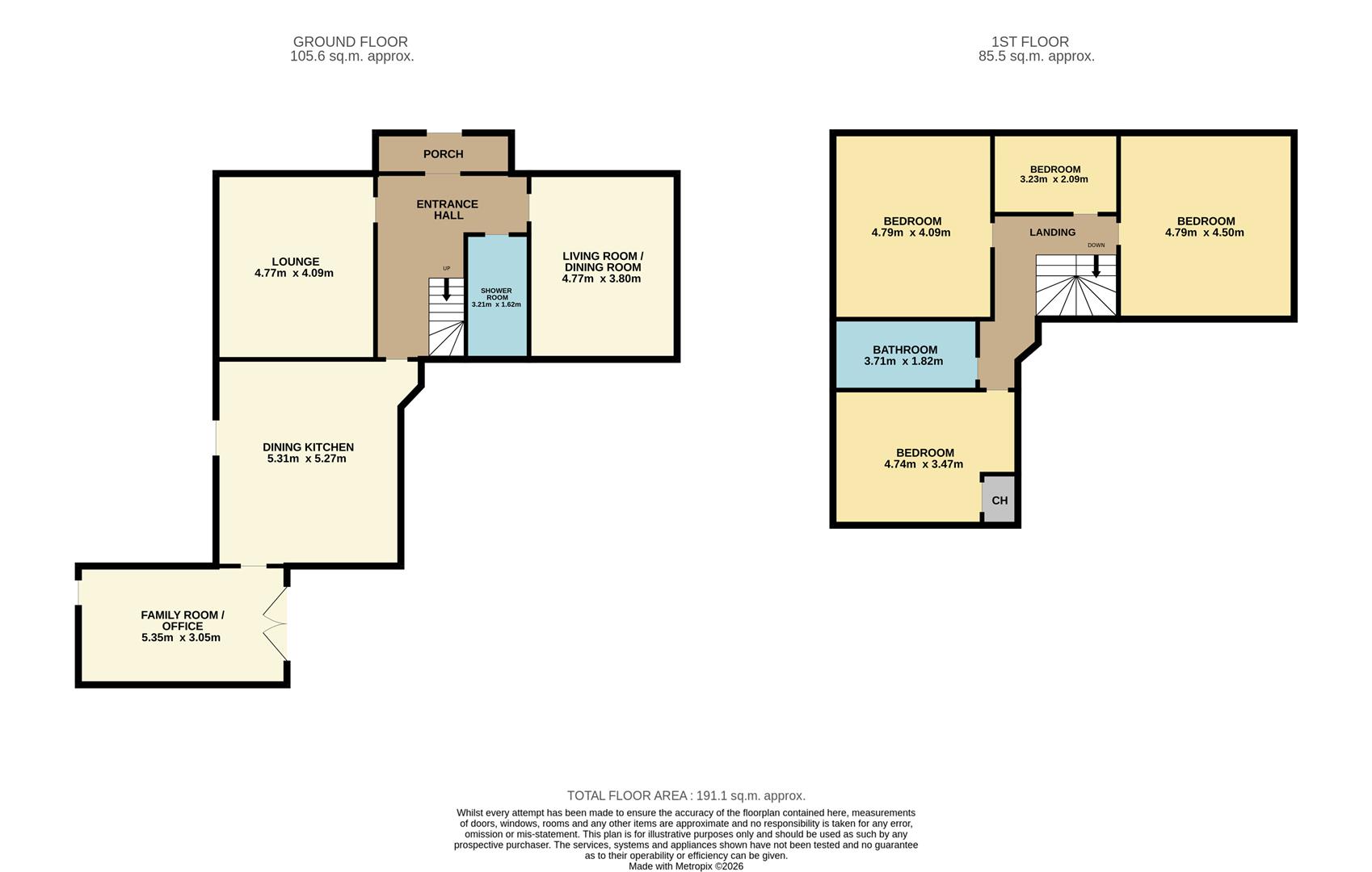 Lochmill House, Lochmill, Kirriemuir floorplan