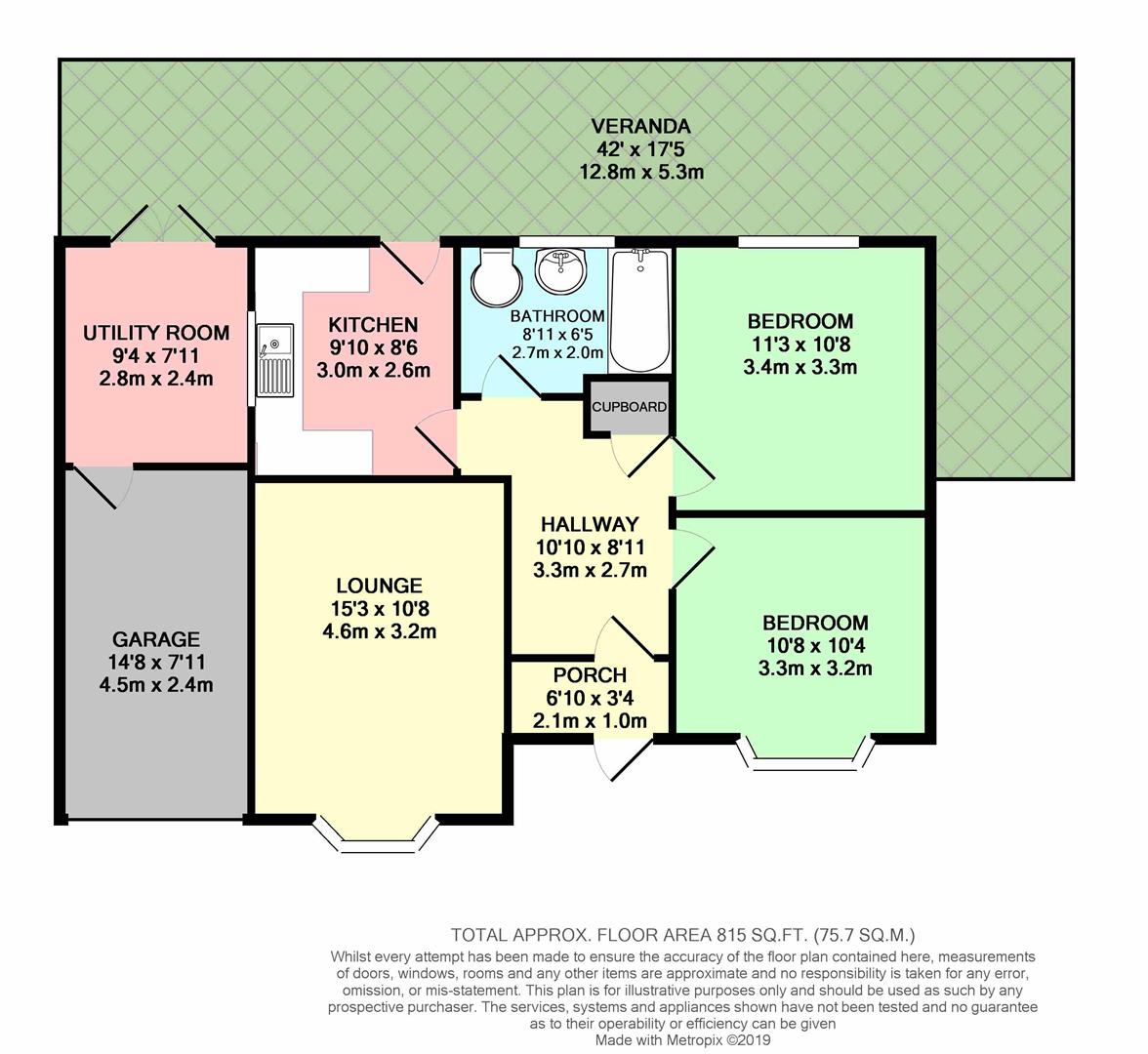 2 Bedrooms Detached bungalow for sale in Dell Road, Tilehurst, Reading RG31