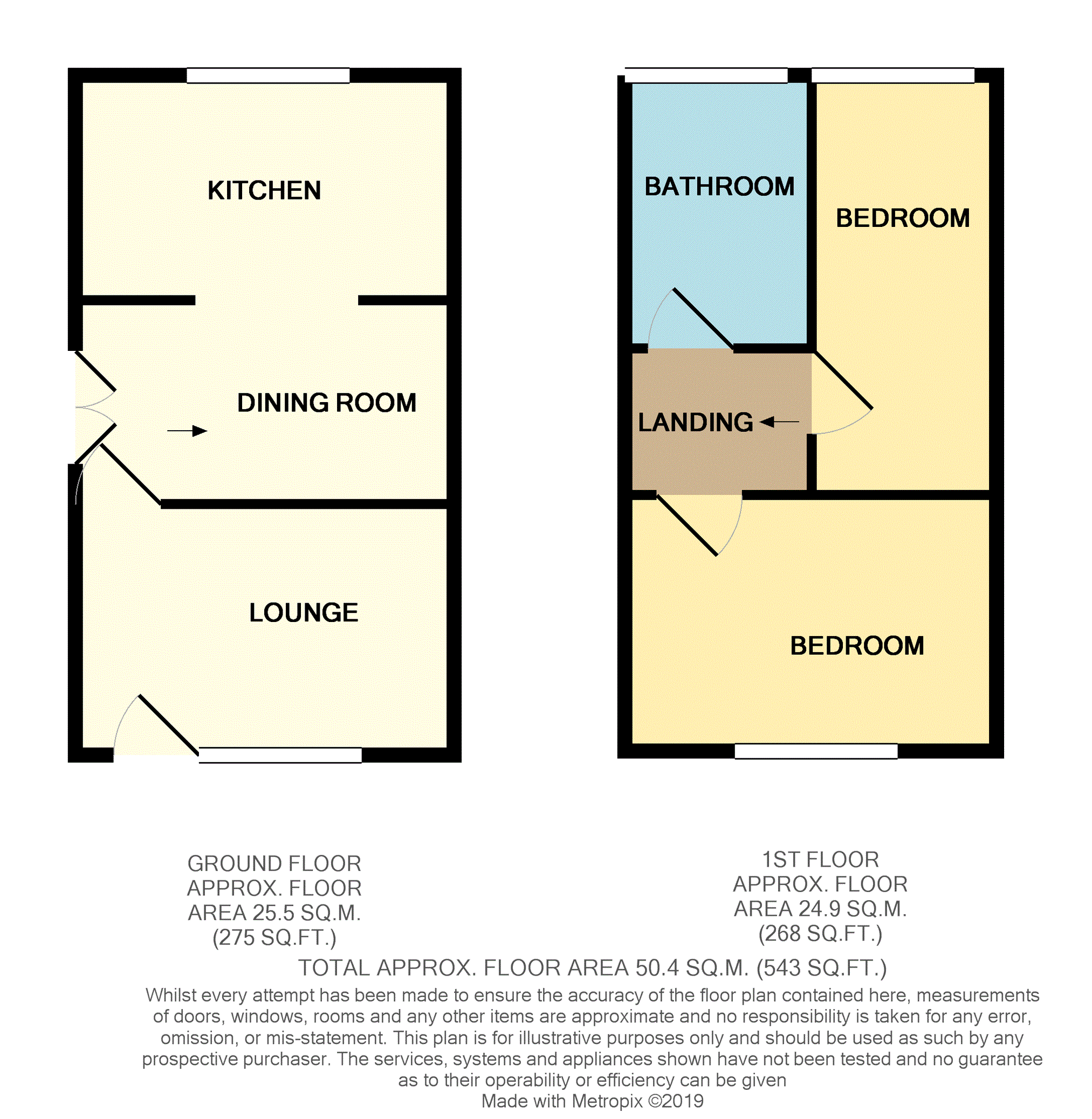 2 Bedrooms Semi-detached house for sale in New Street, St. Helens WA9