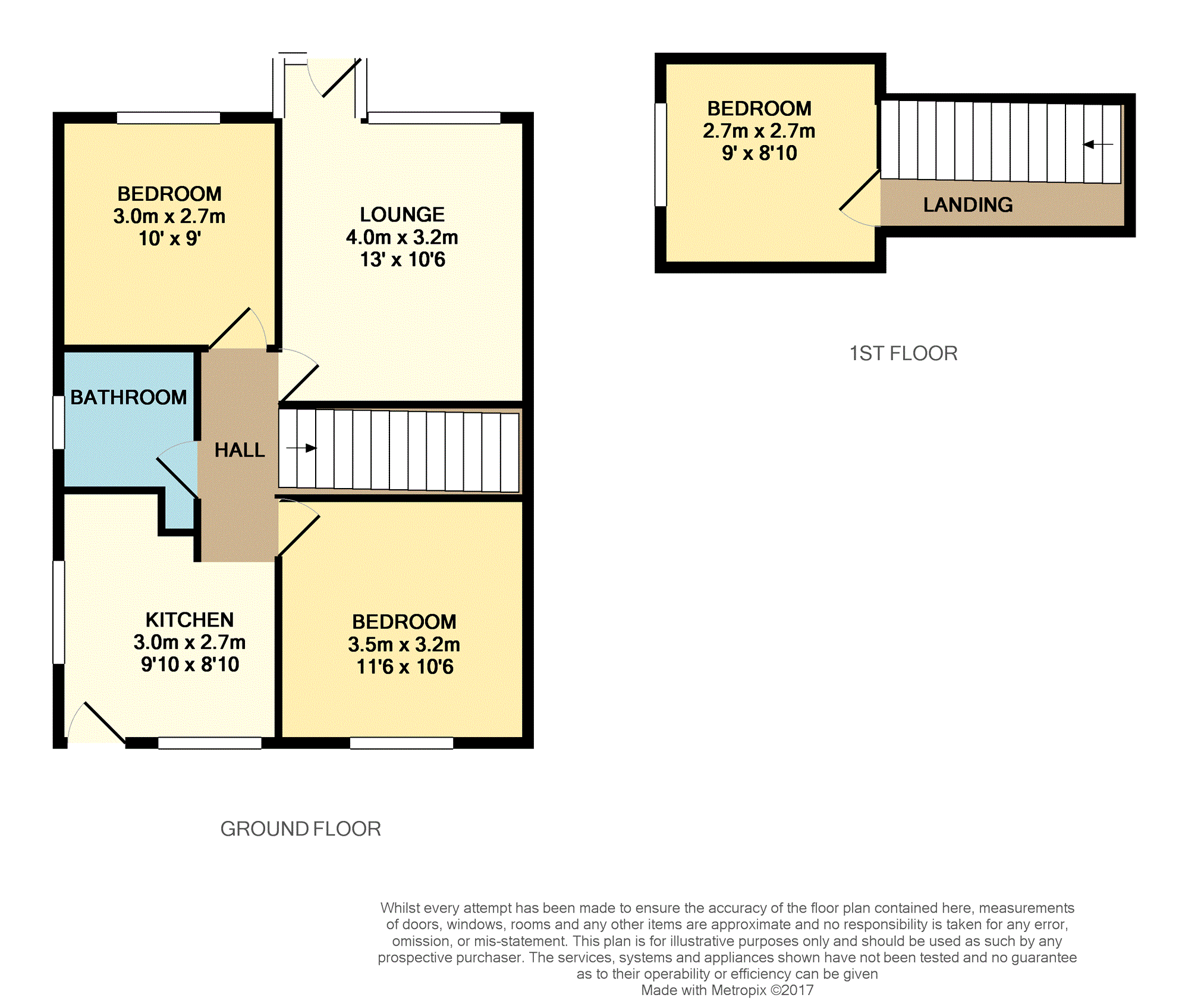 3 Bedrooms Bungalow to rent in Rochester Avenue, Thornton-Cleveleys FY5