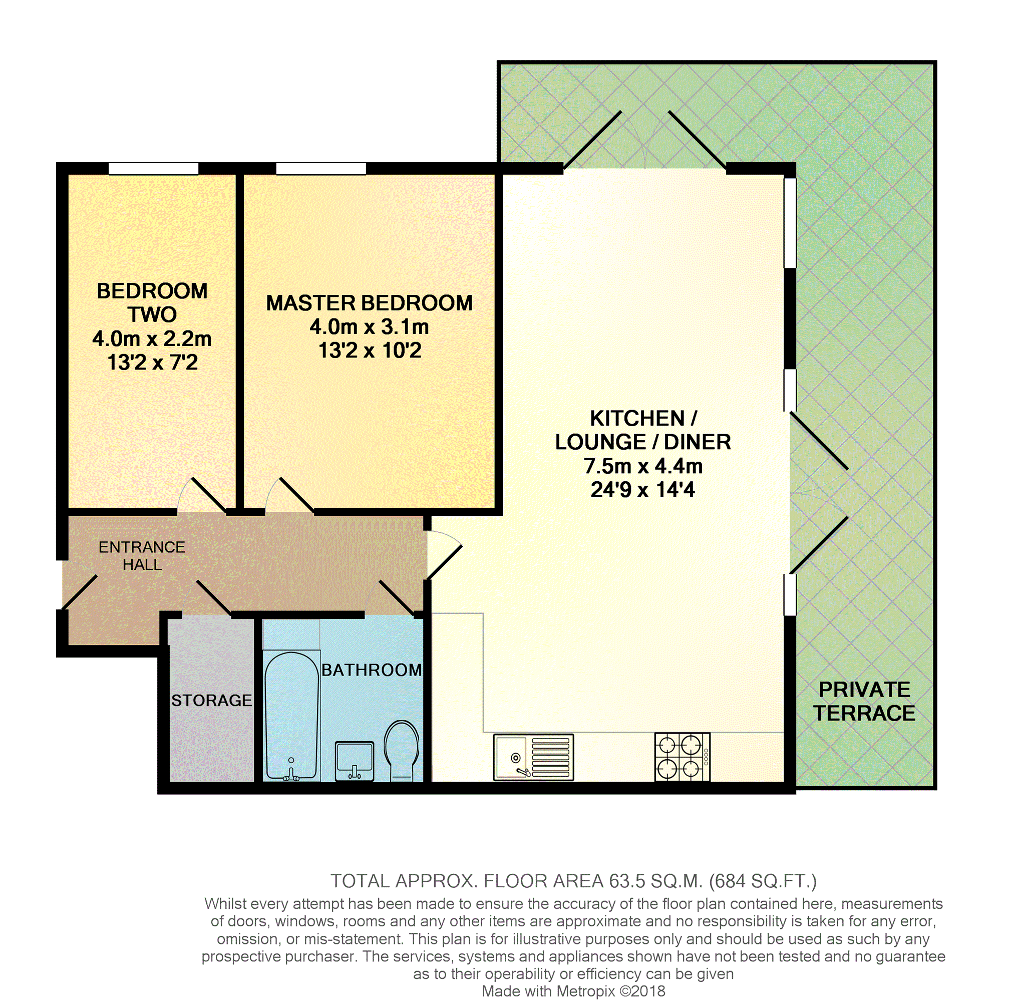 2 Bedrooms Flat for sale in Northwick Road, Wembley HA0