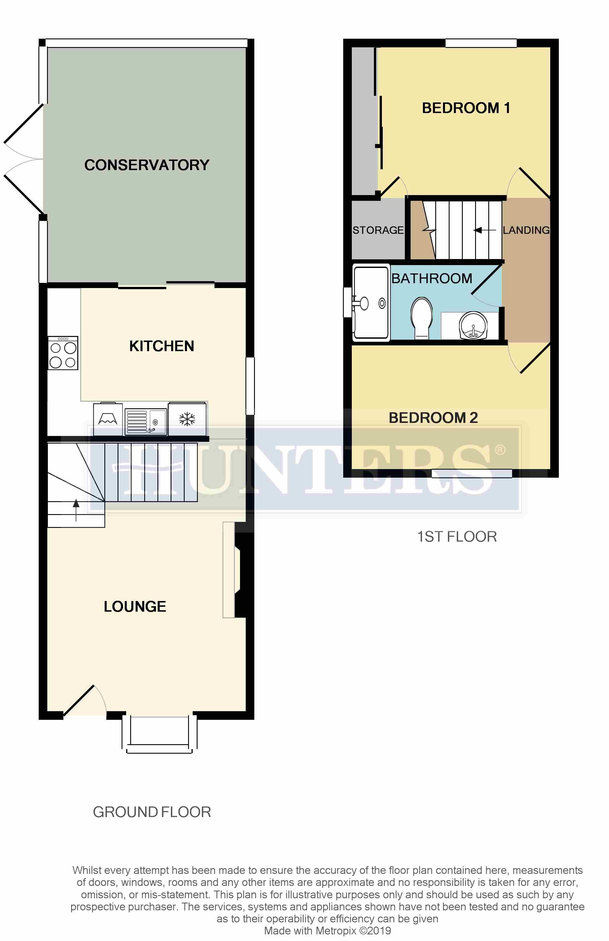 2 Bedrooms Semi-detached house for sale in Sandpiper Road, Thorpe Hesley, Rotherham S61