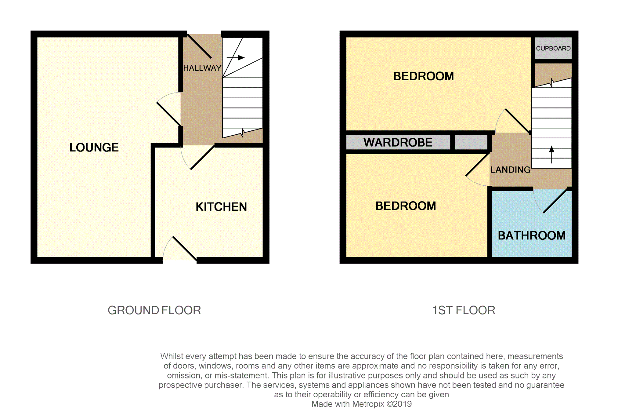 2 Bedrooms Terraced house for sale in Laxford Road, Glenrothes KY6