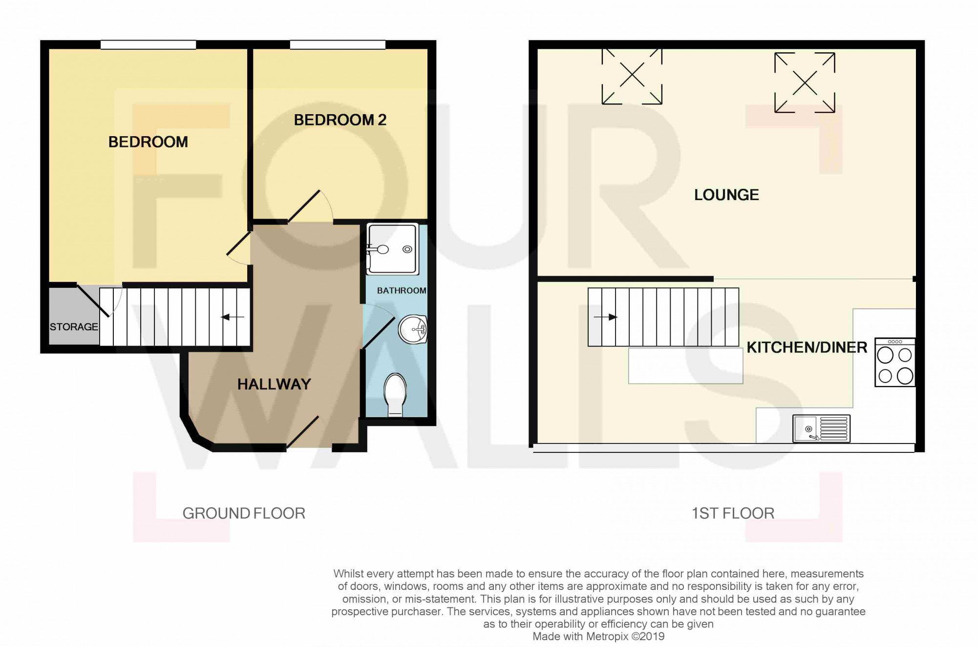 2 Bedrooms Flat for sale in Penarth Road, Grangetown, Cardiff CF11