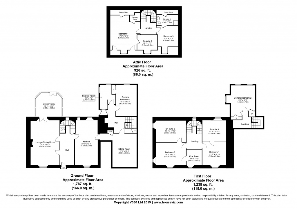 6 Bedrooms Town house for sale in The Old Rectory Shore Street, Inveraray PA32