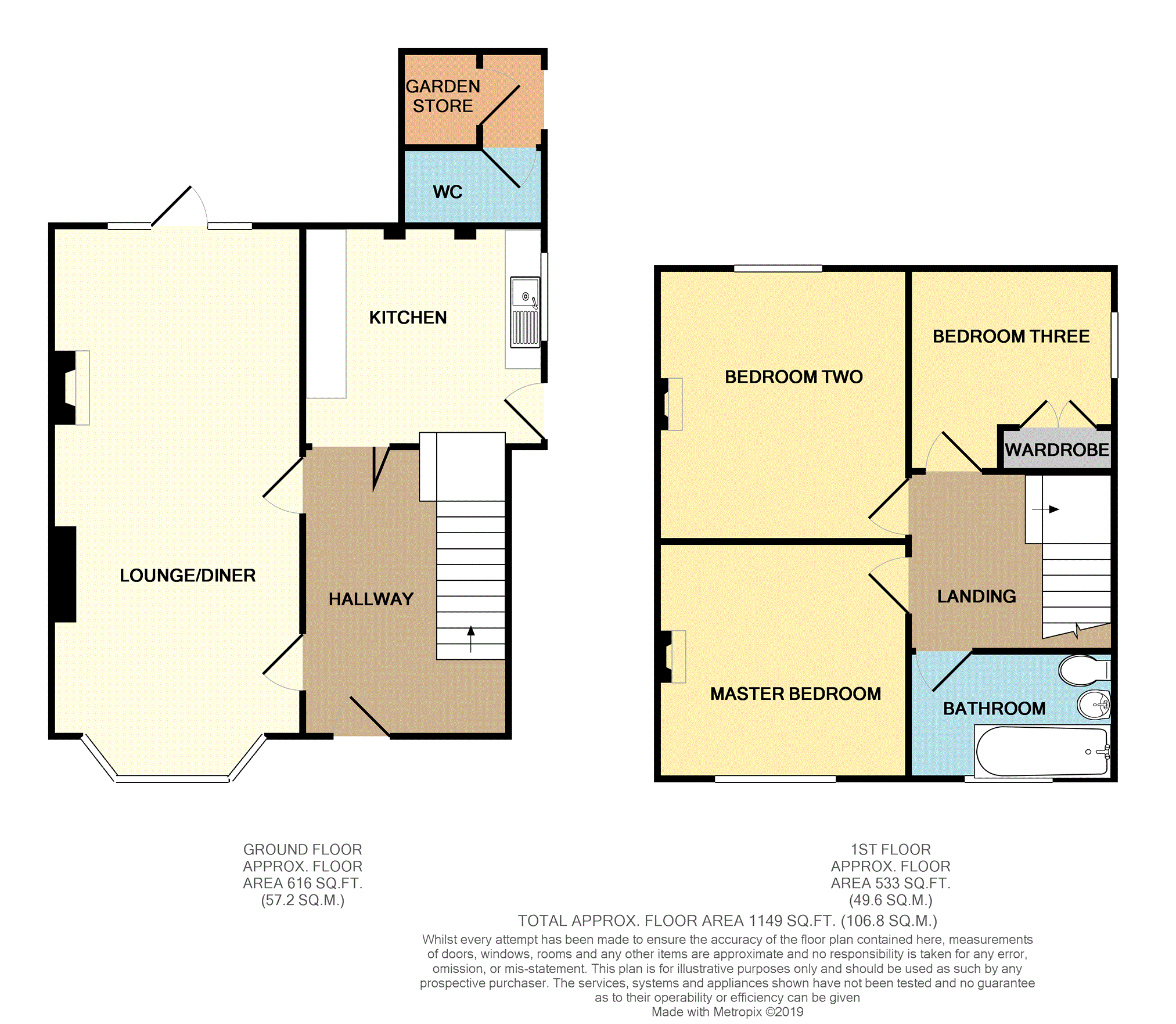 3 Bedrooms Semi-detached house for sale in Eccleshall Road, Stafford ST16